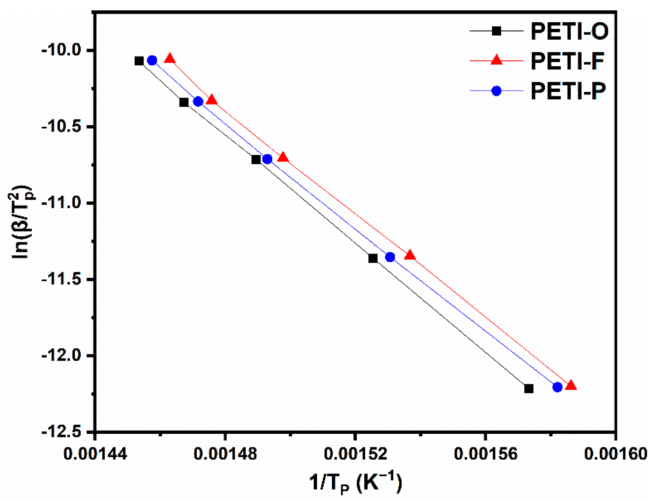 Polymers 13 00903 g009