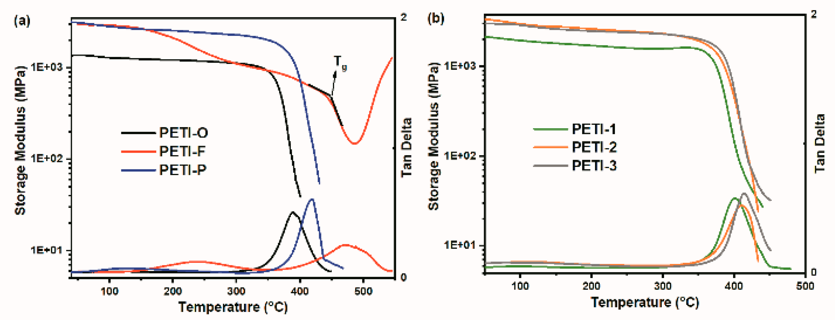 Polymers 13 00903 g017