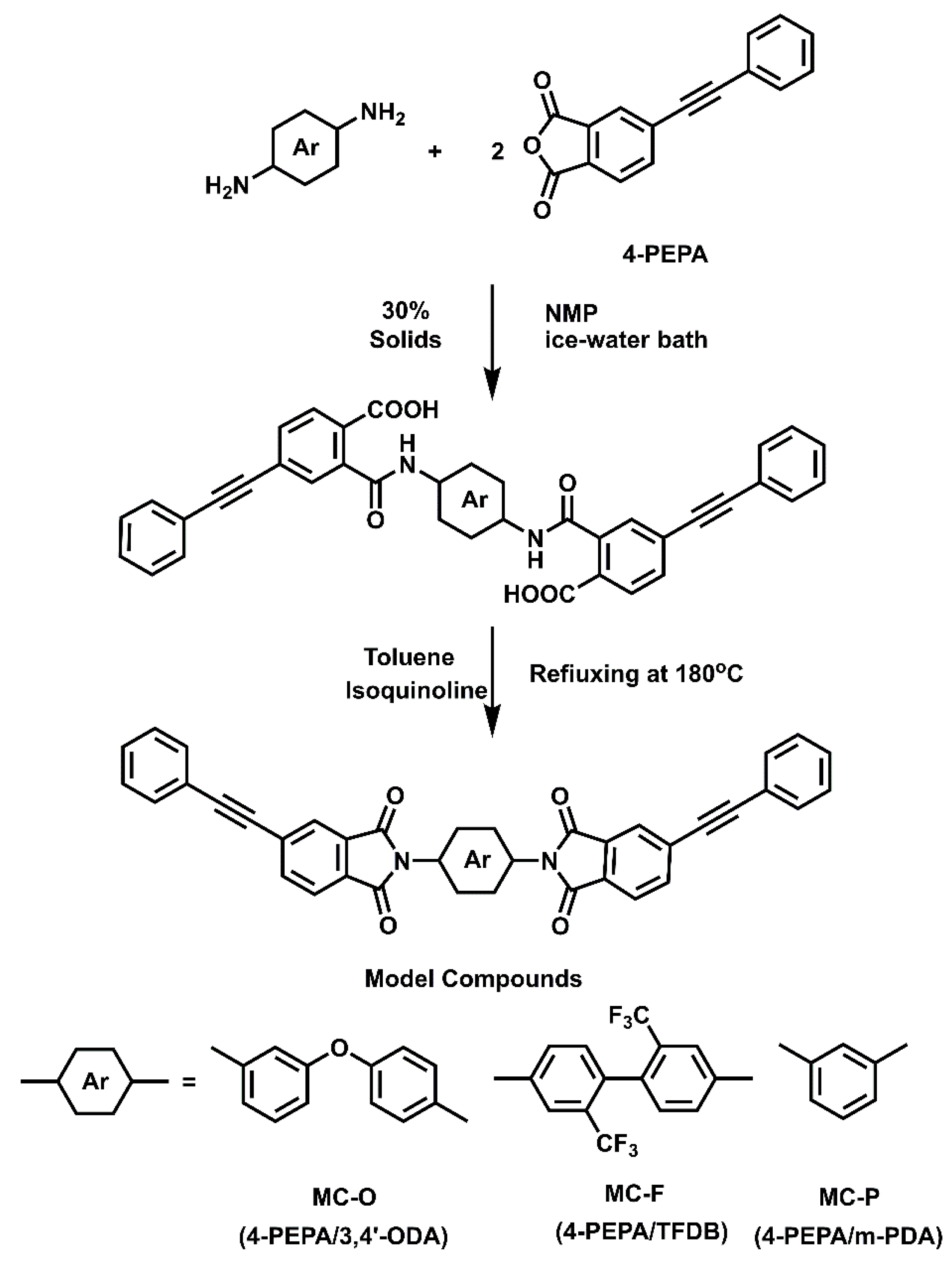 Polymers 13 00903 sch001