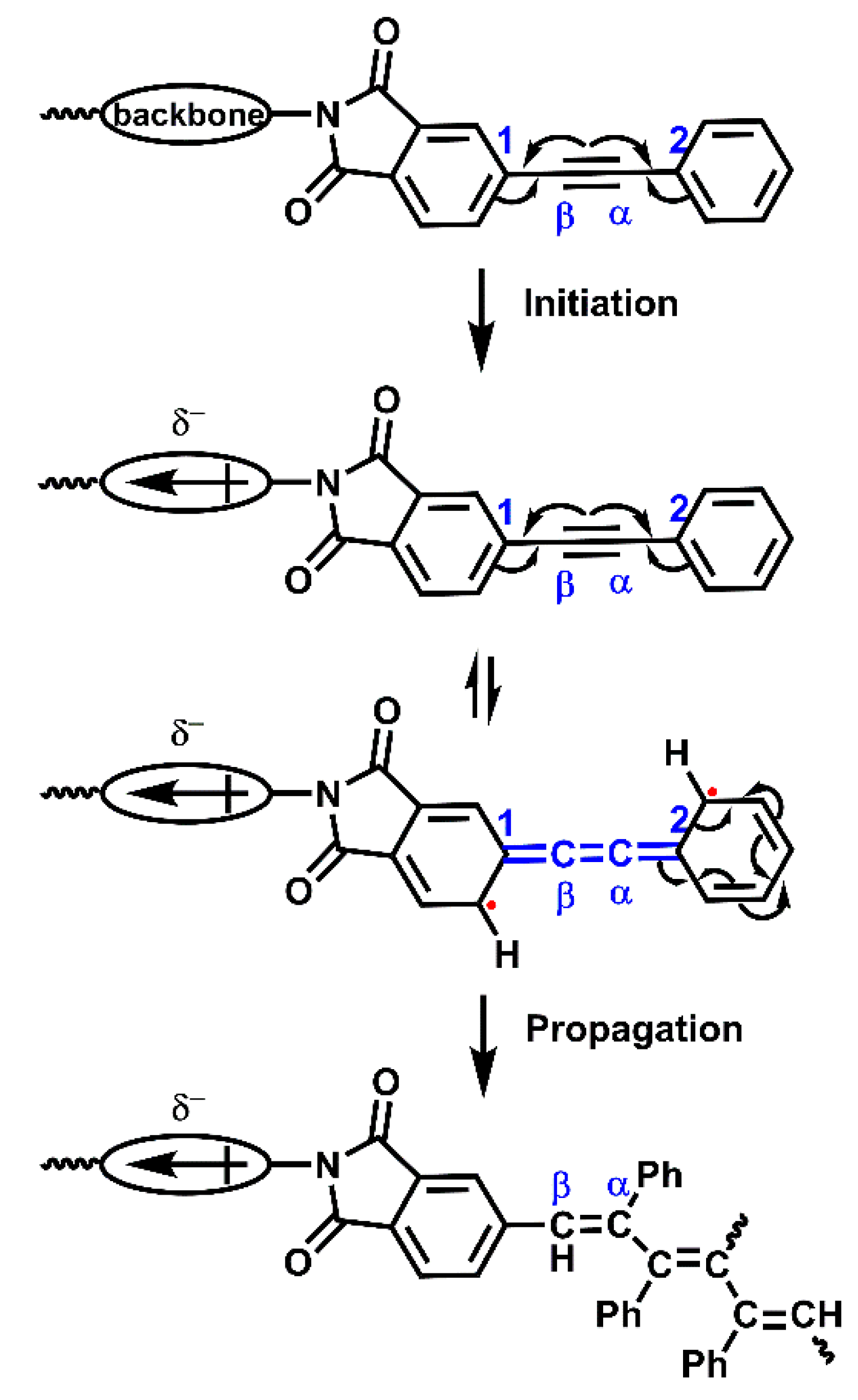 Polymers 13 00903 sch003