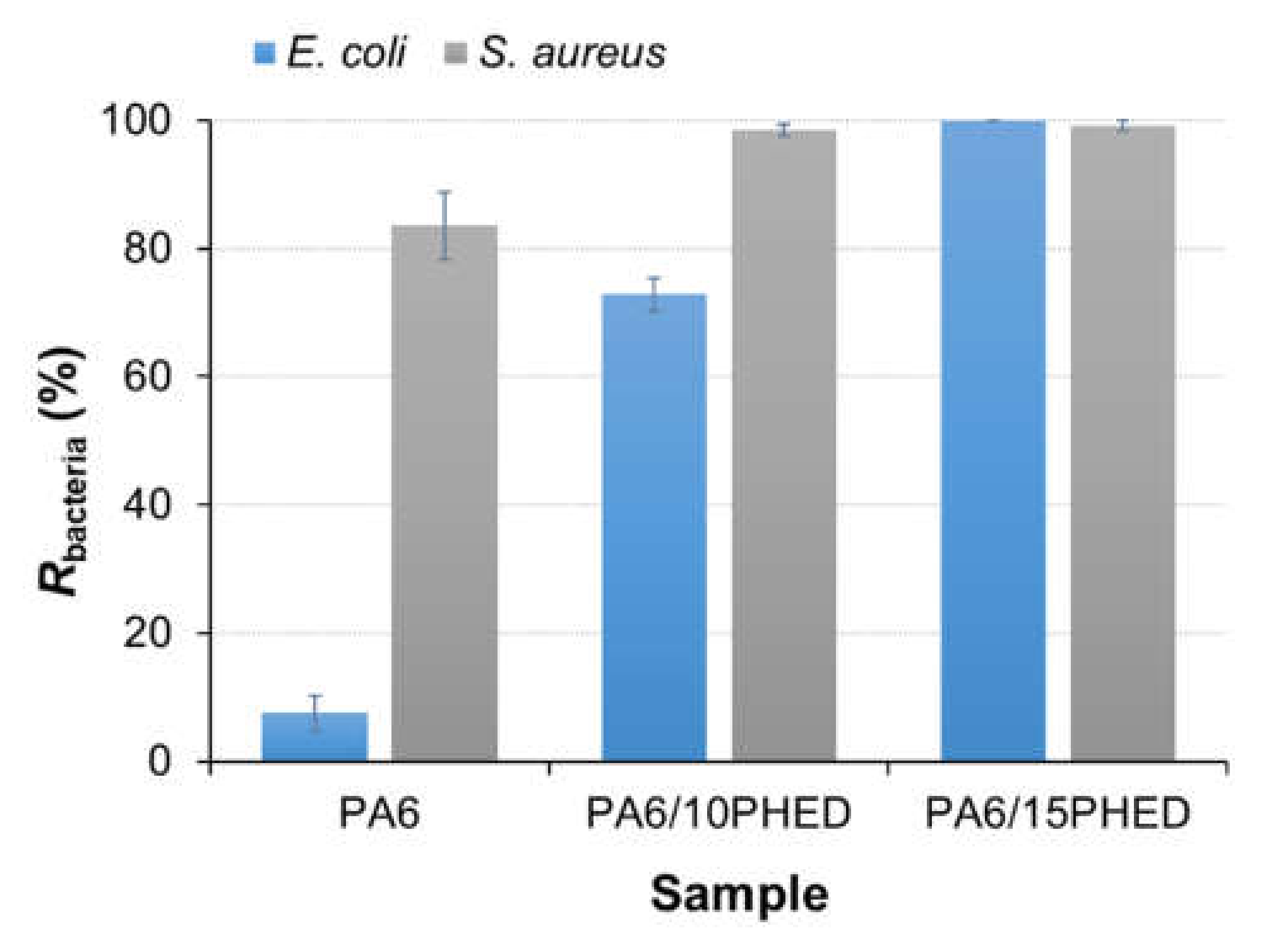 Polymers 13 00905 g002