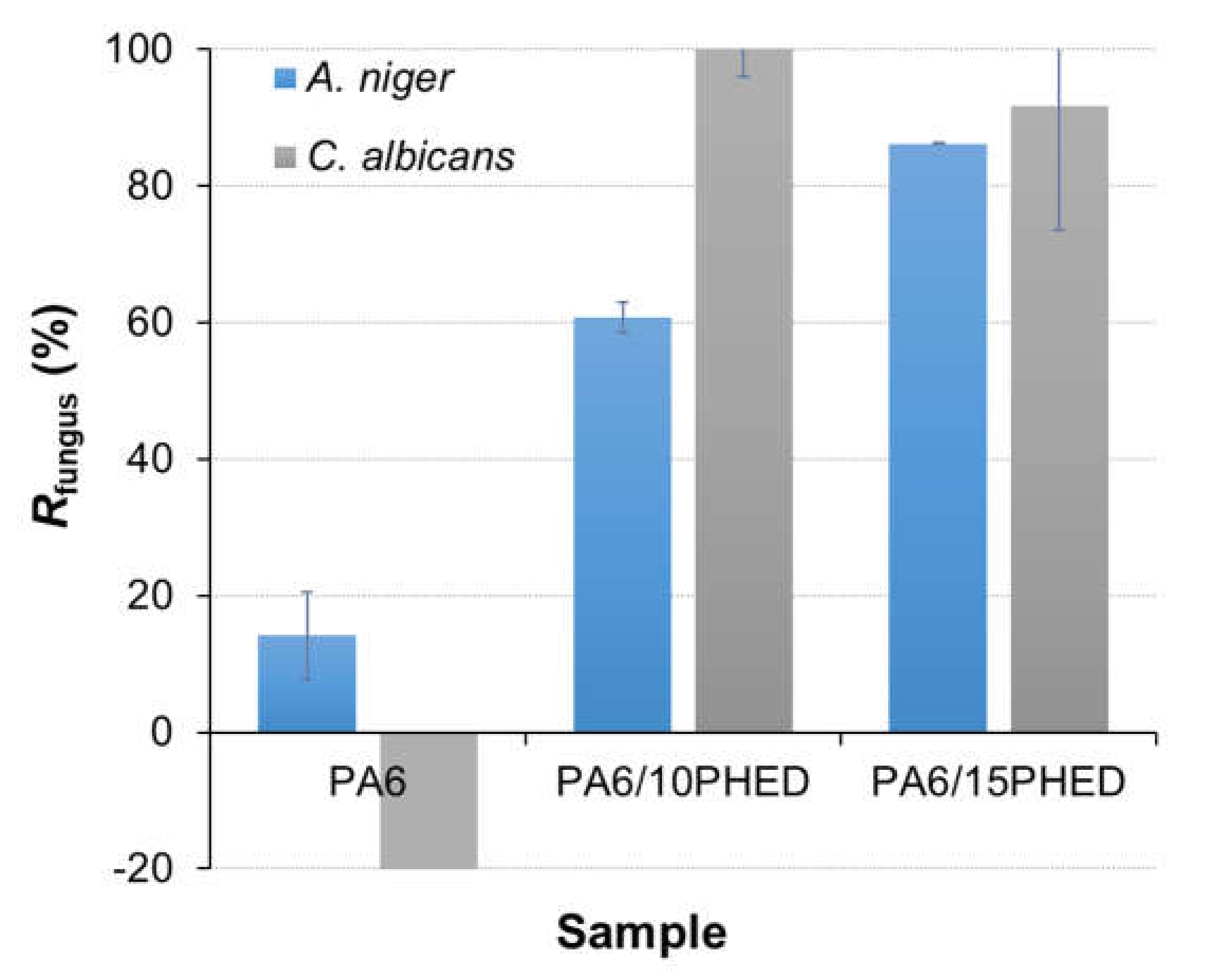 Polymers 13 00905 g006
