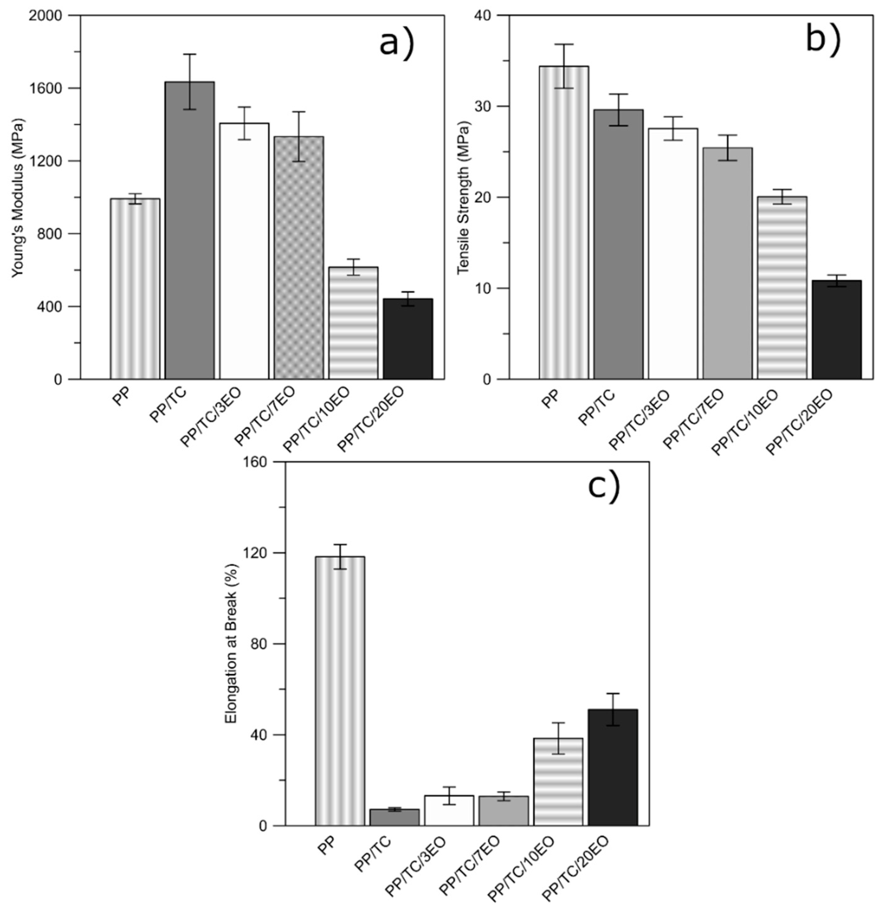 Polymers 13 00906 g002 Polymers 13 00906 g002
