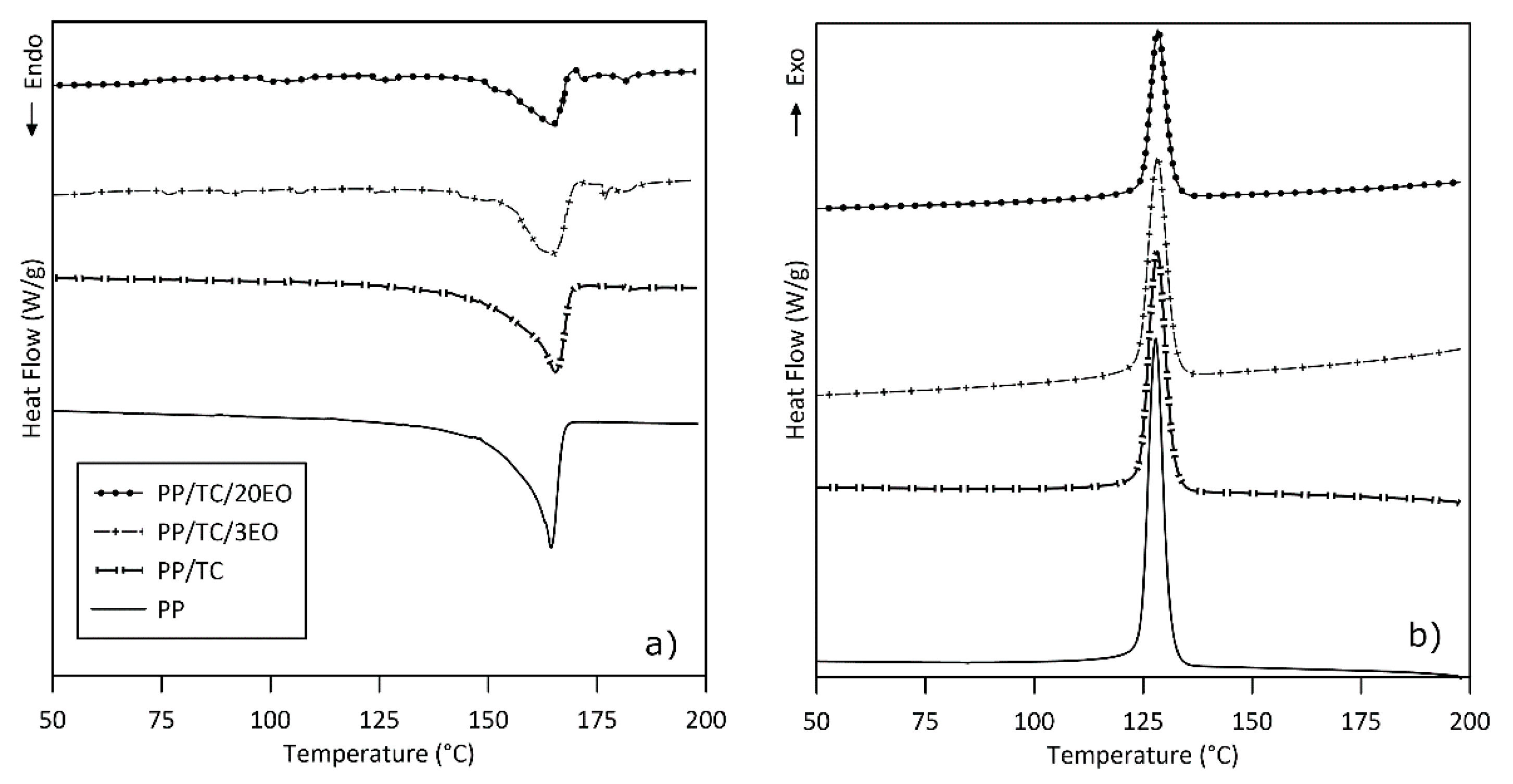 Polymers 13 00906 g004 Polymers 13 00906 g004