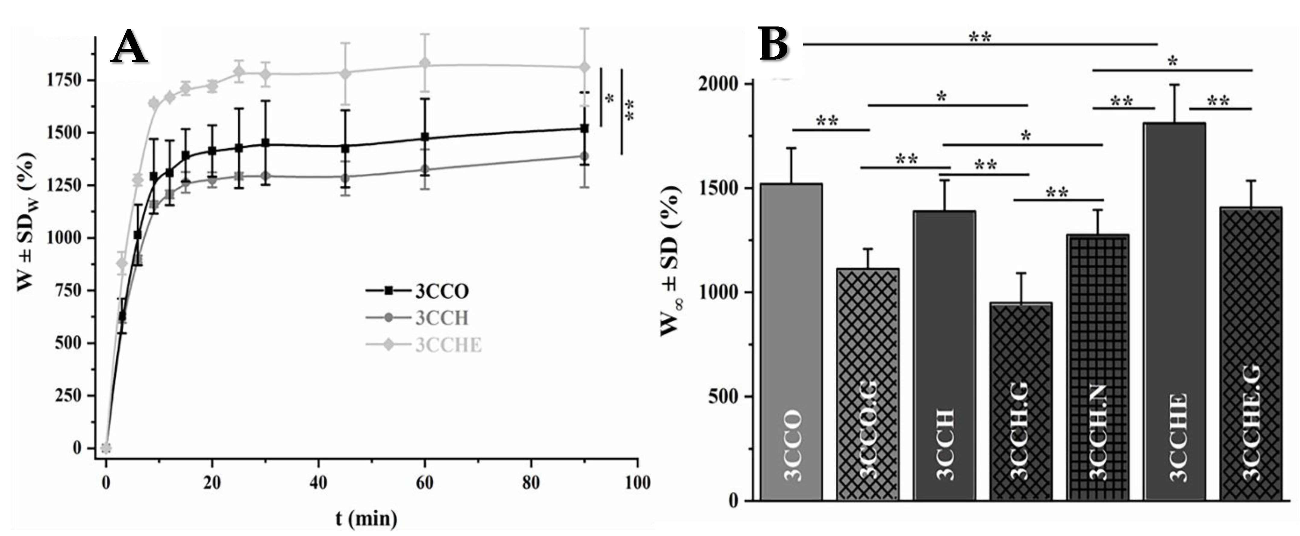 Polymers 13 00907 g003 Polymers 13 00907 g003