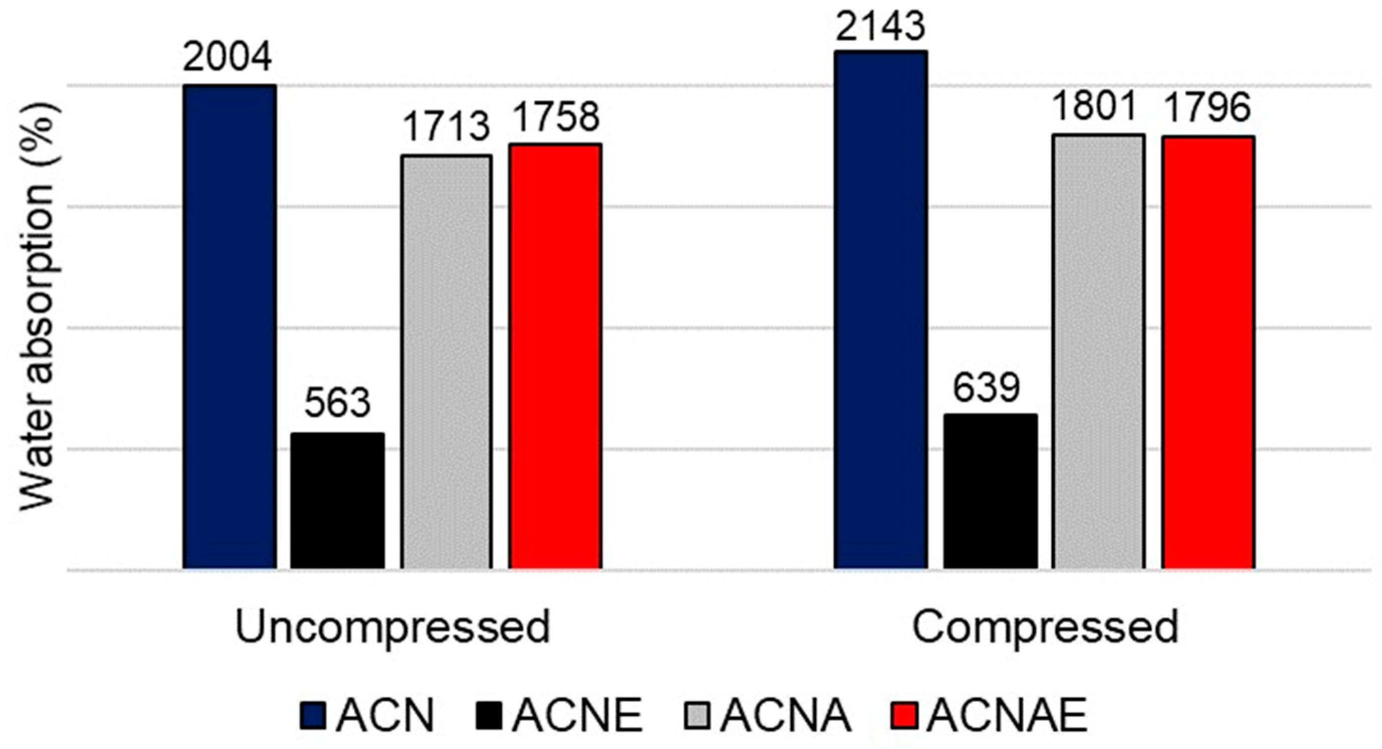 Polymers 13 00908 g006 Polymers 13 00908 g006