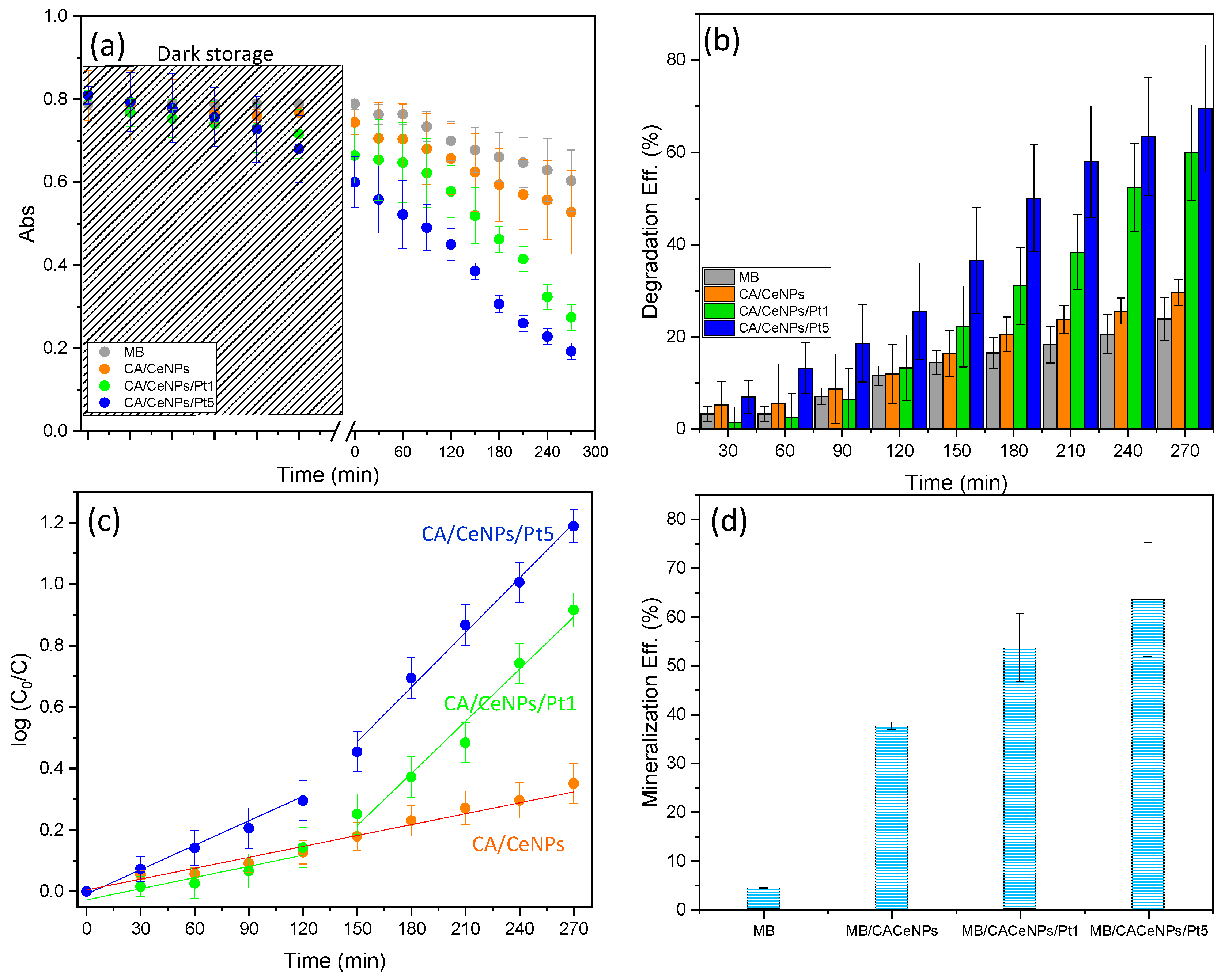Polymers 13 00912 g008 Polymers 13 00912 g008