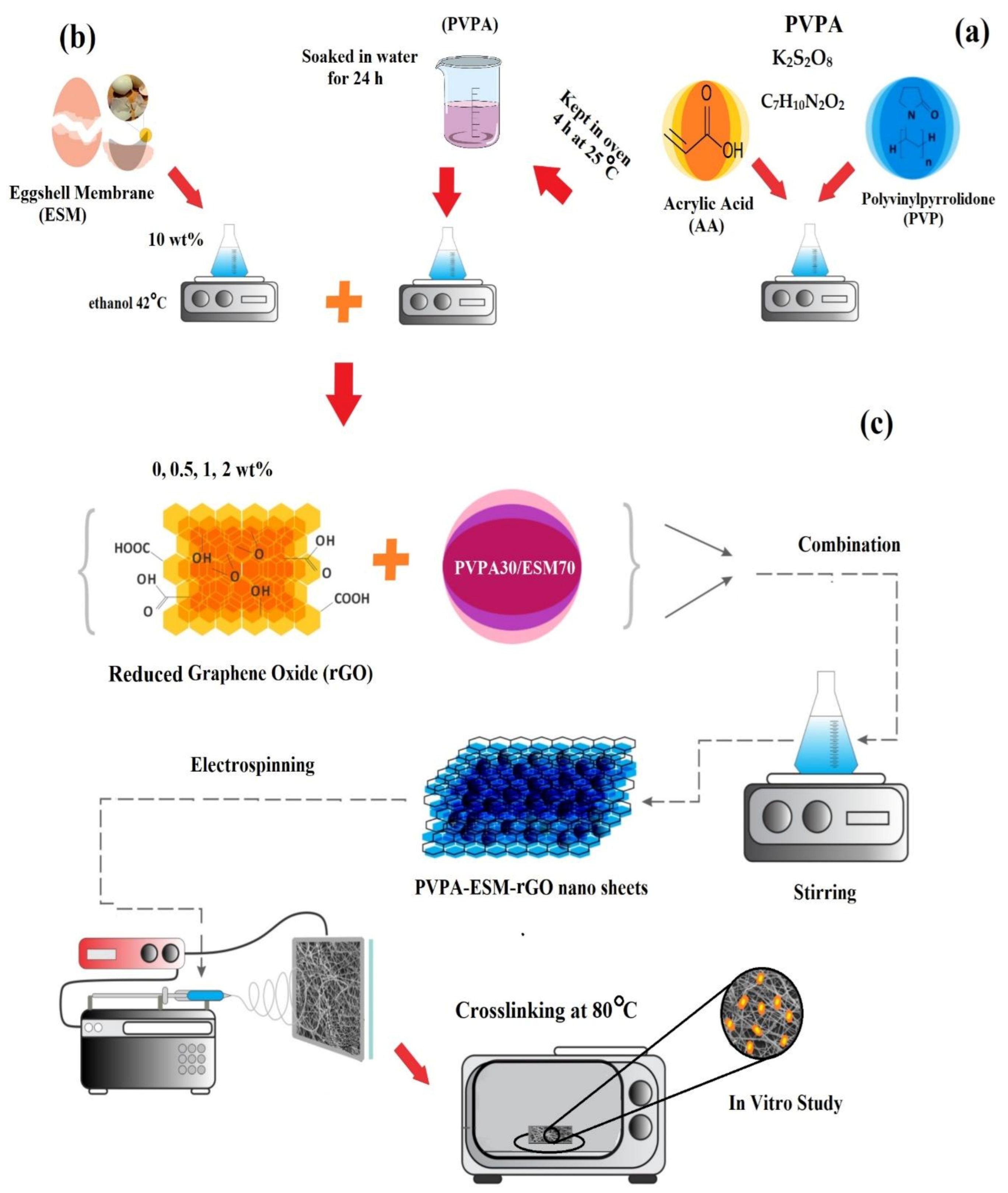 Polymers 13 00913 g001 Polymers 13 00913 g001