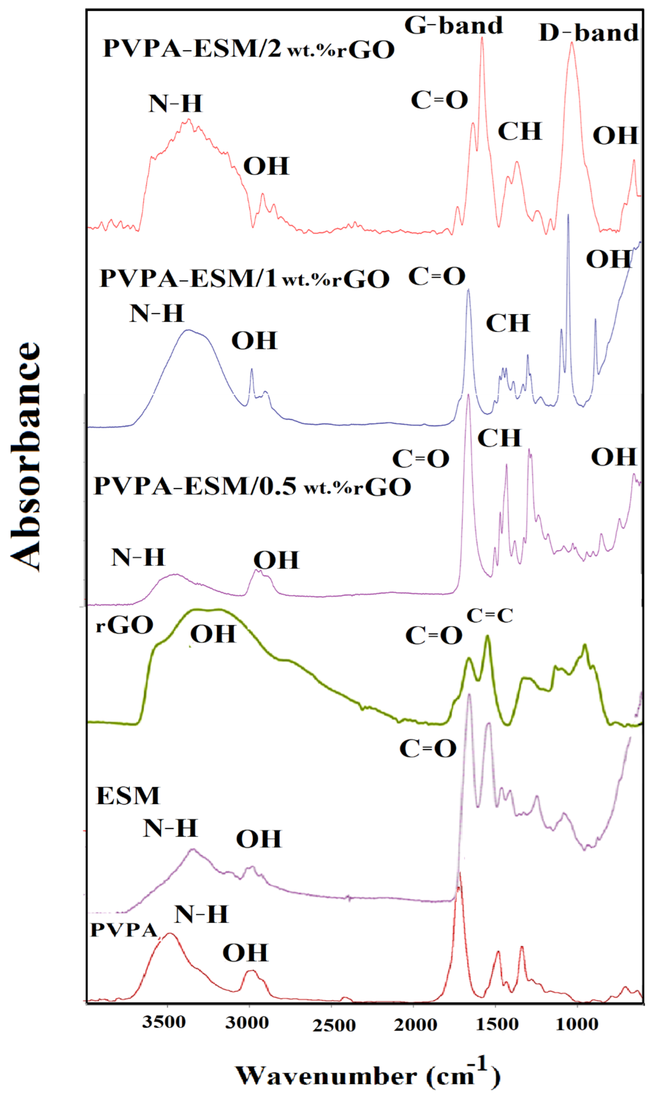 Polymers 13 00913 g005 Polymers 13 00913 g005