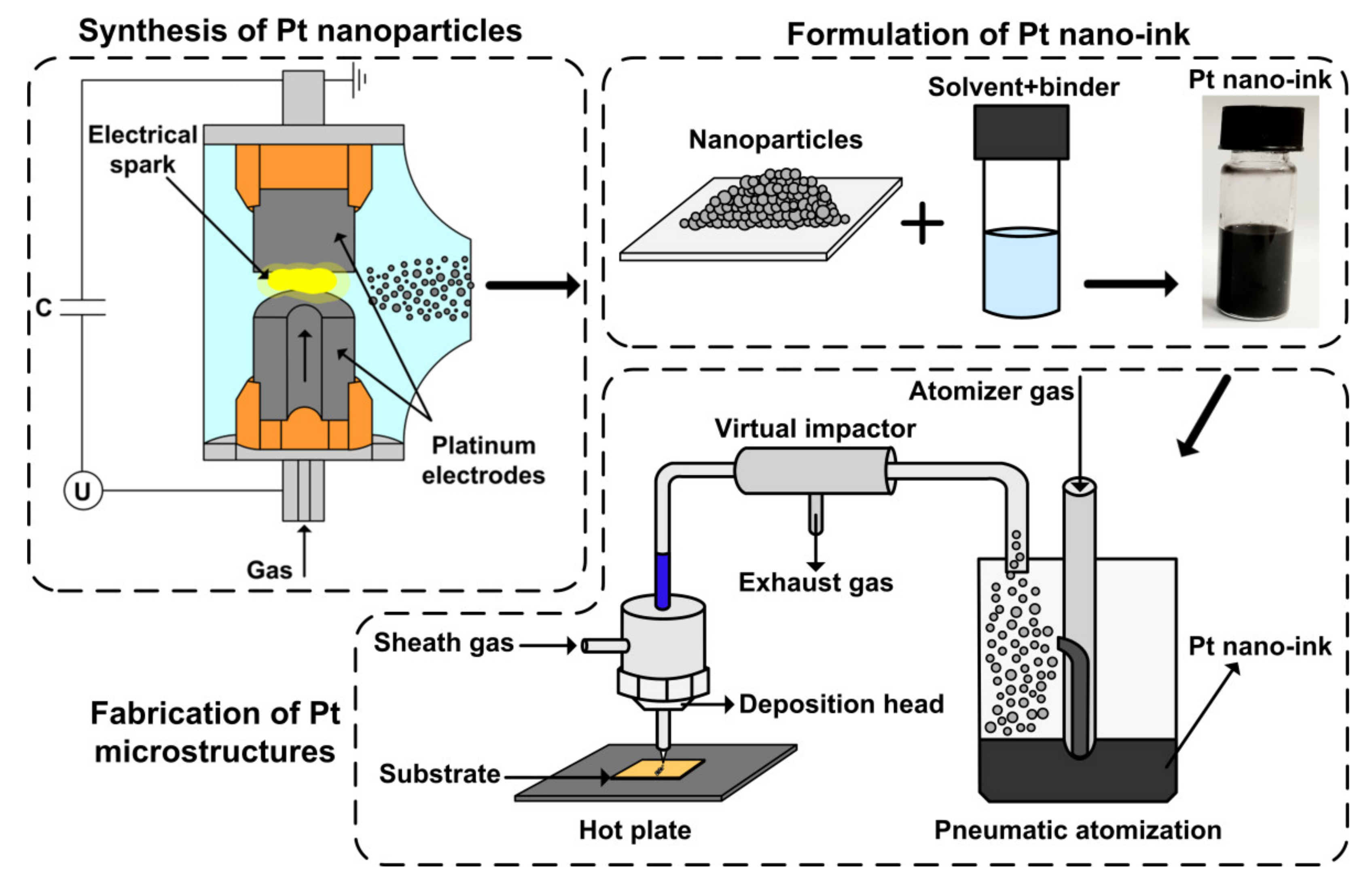 Polymers 13 00918 g001