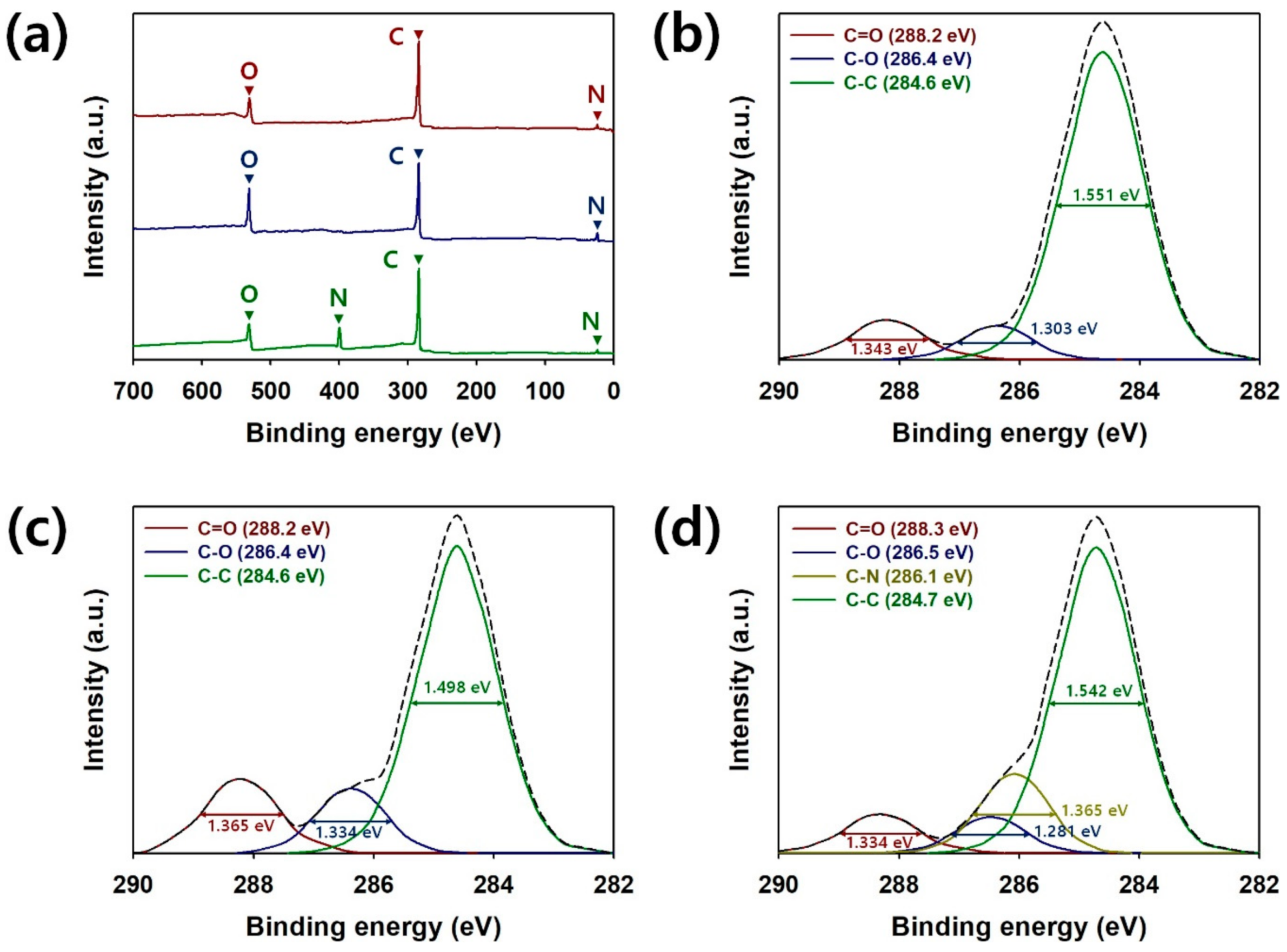 Polymers 13 00919 g004 550
