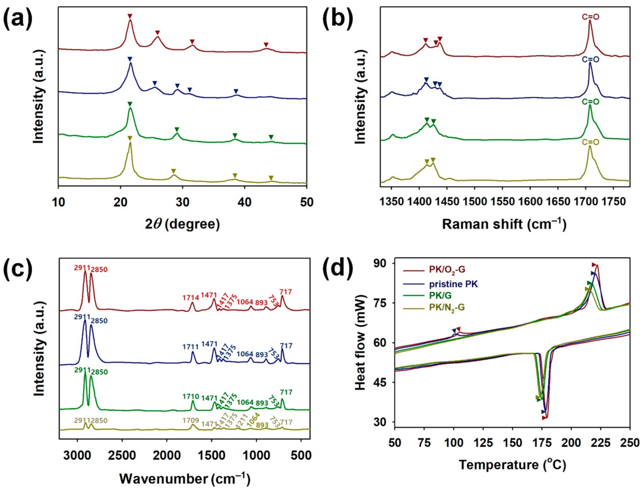 Polymers 13 00919 g008 550