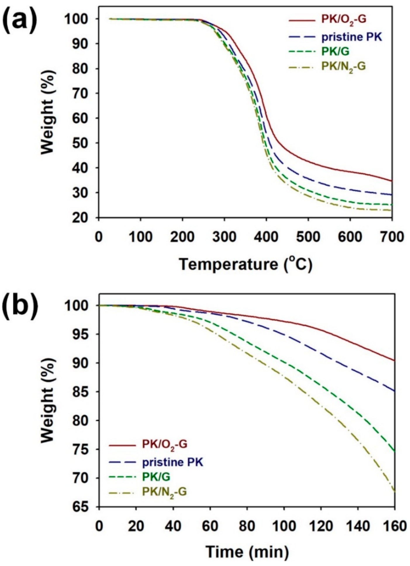 Polymers 13 00919 g009 550