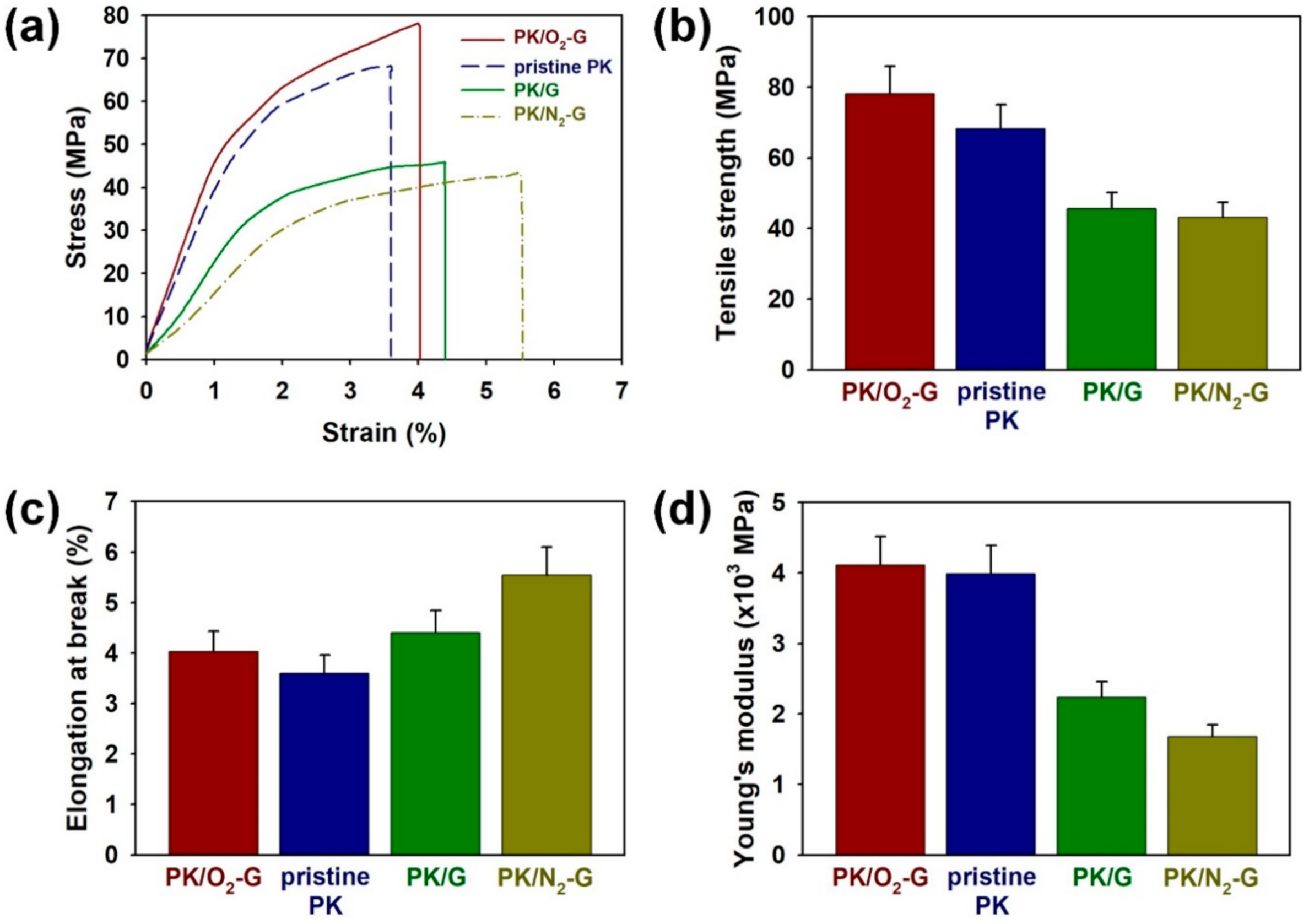 Polymers 13 00919 g010 550