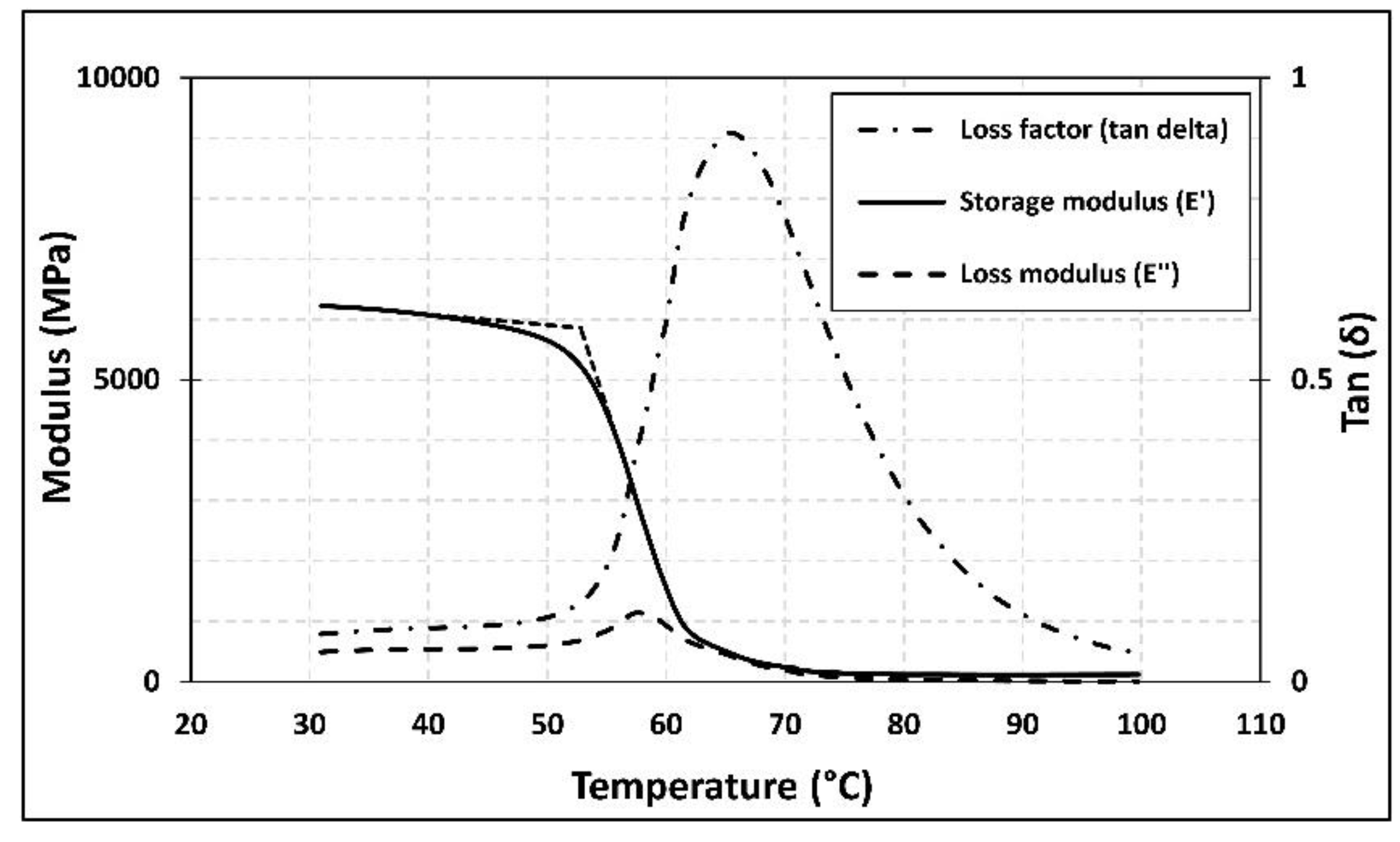 Polymers 13 00920 g006