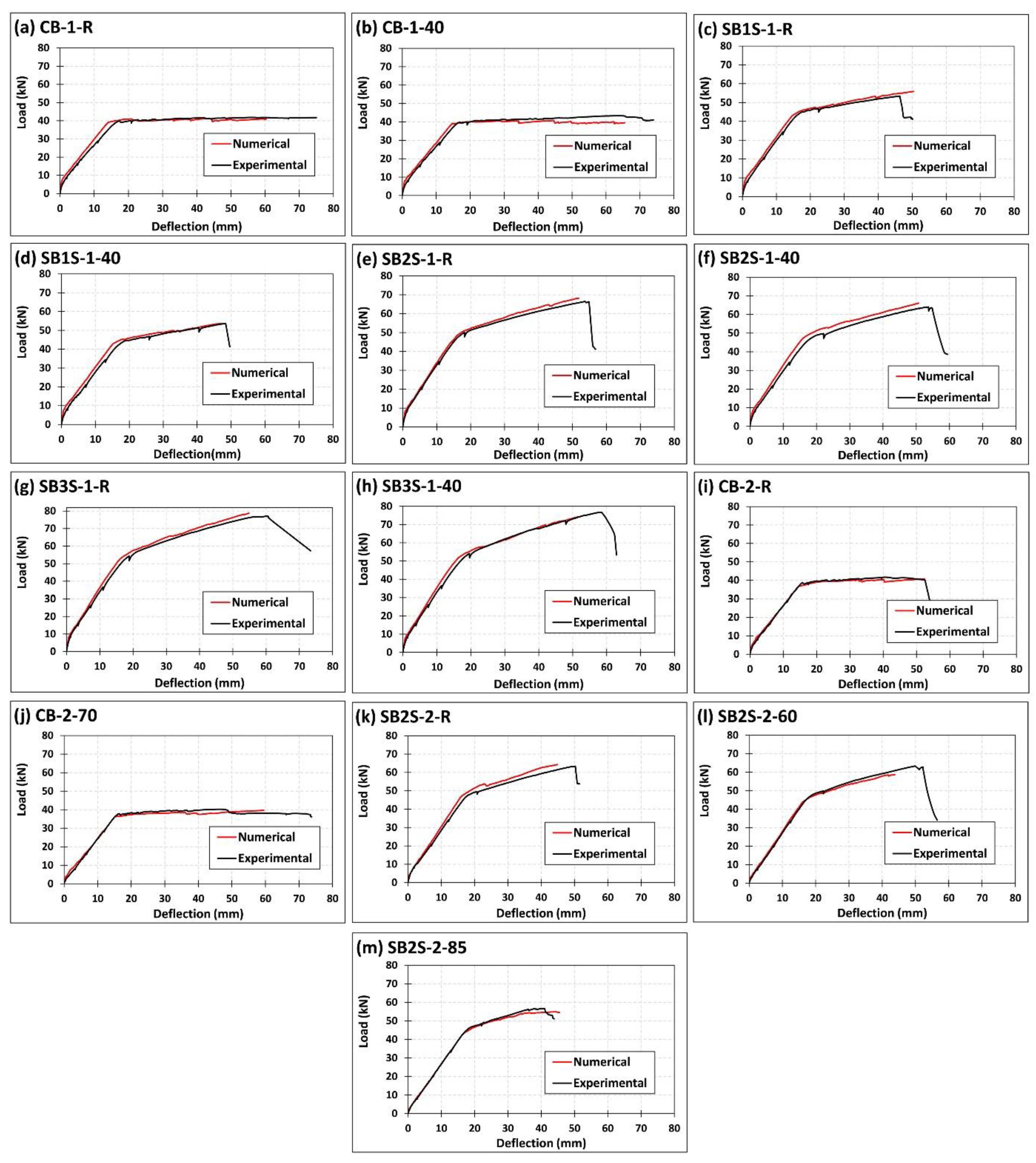 Polymers 13 00920 g016