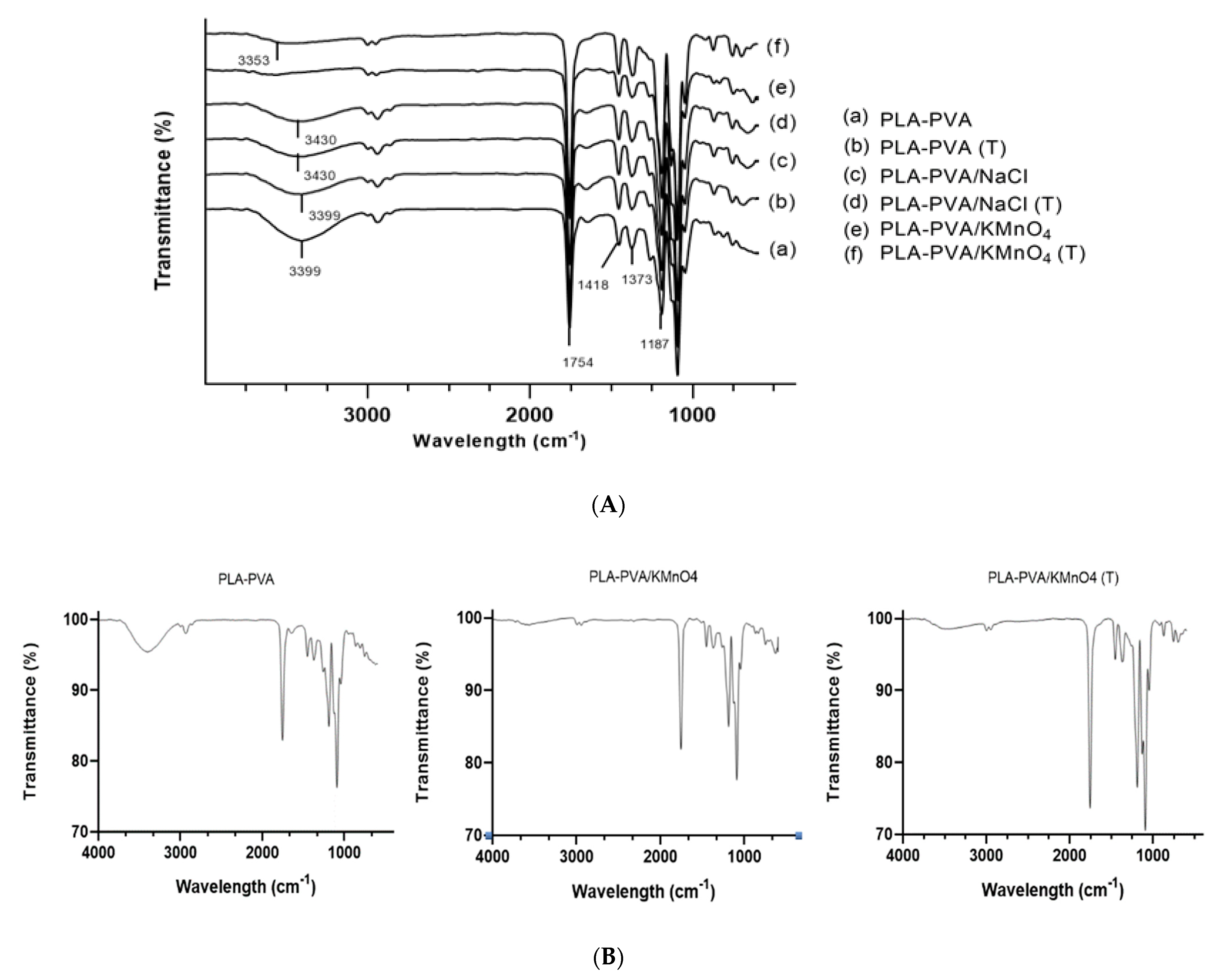 Polymers 13 00921 g002 Polymers 13 00921 g002
