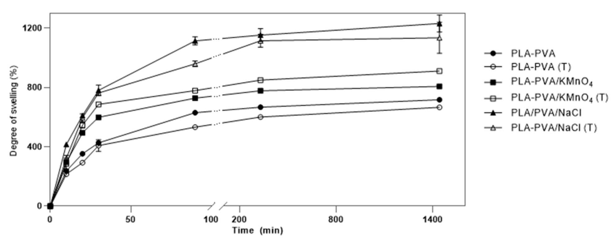 Polymers 13 00921 g007 Polymers 13 00921 g007