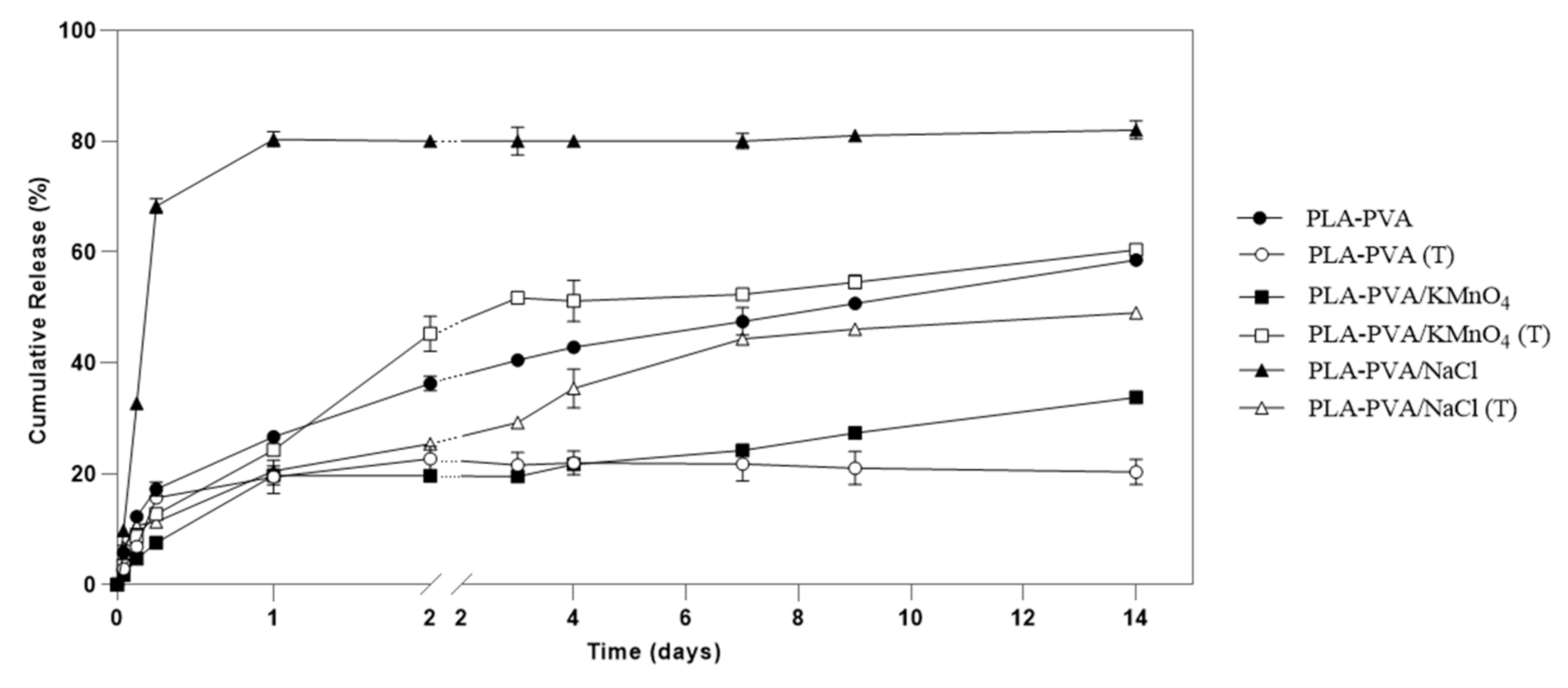 Polymers 13 00921 g008 Polymers 13 00921 g008