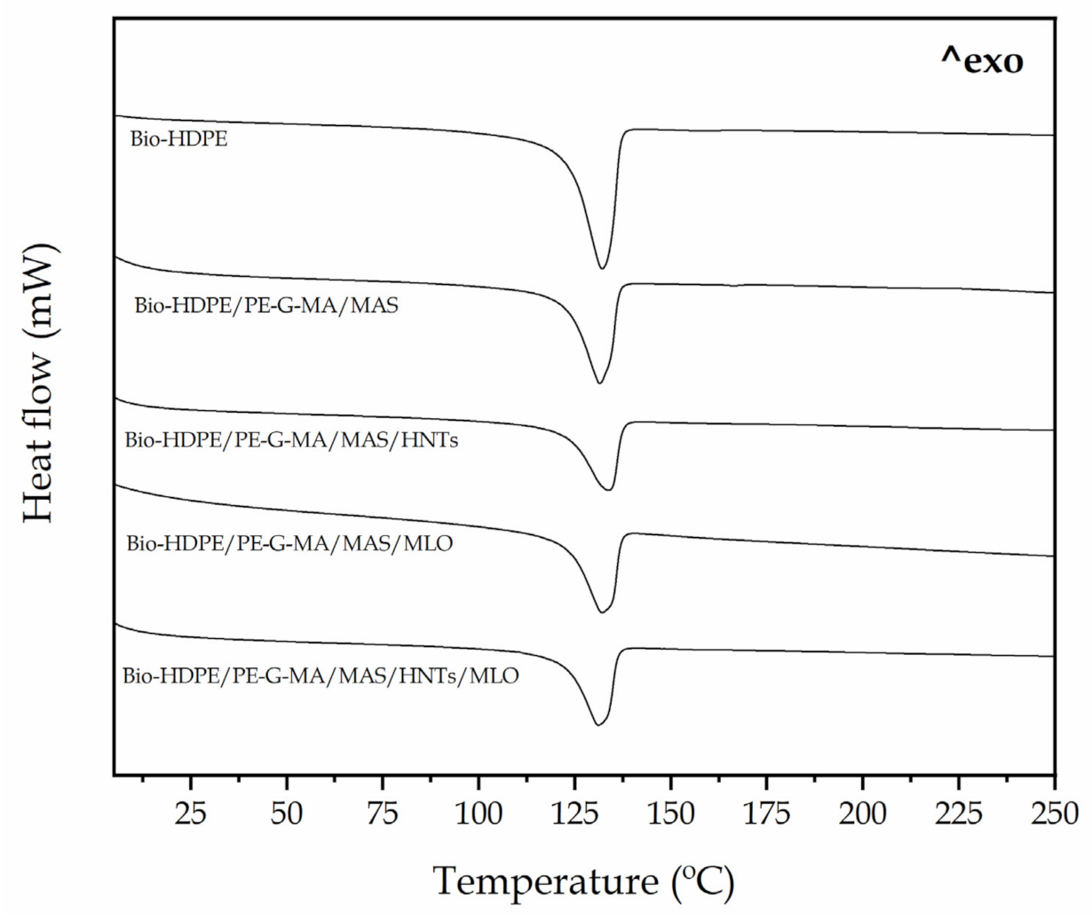 Polymers 13 00922 g005 Polymers 13 00922 g005