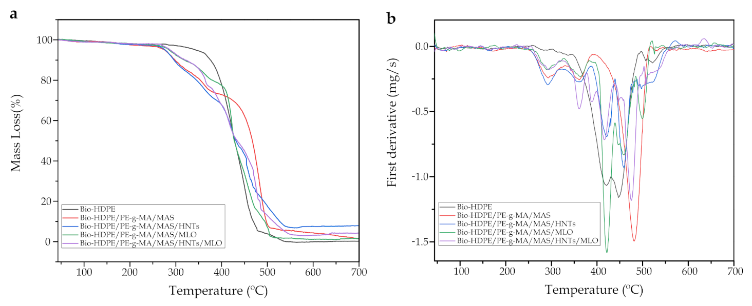 Polymers 13 00922 g006 Polymers 13 00922 g006