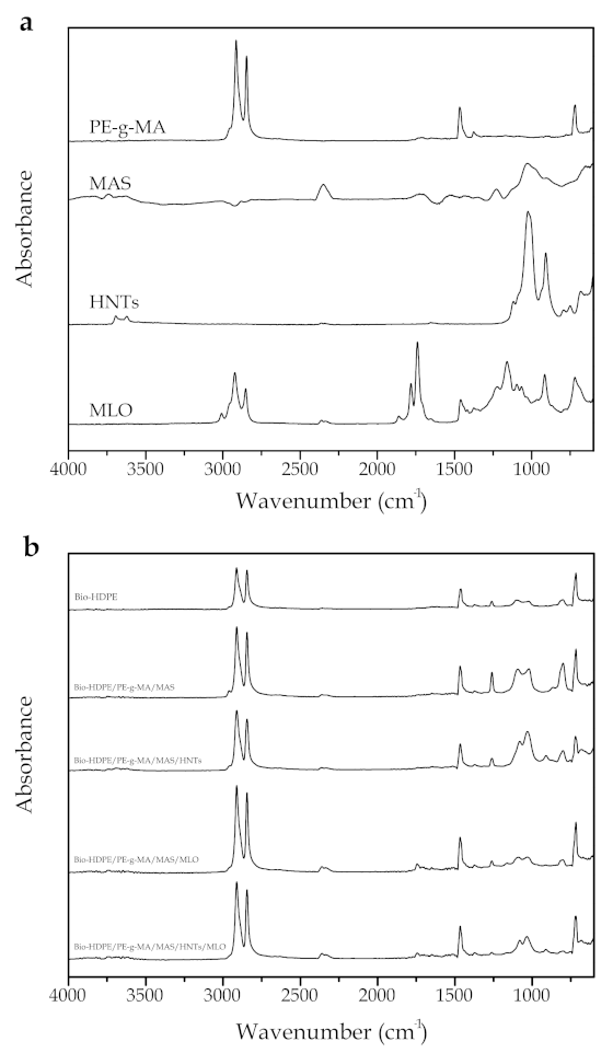 Polymers 13 00922 g011 Polymers 13 00922 g011