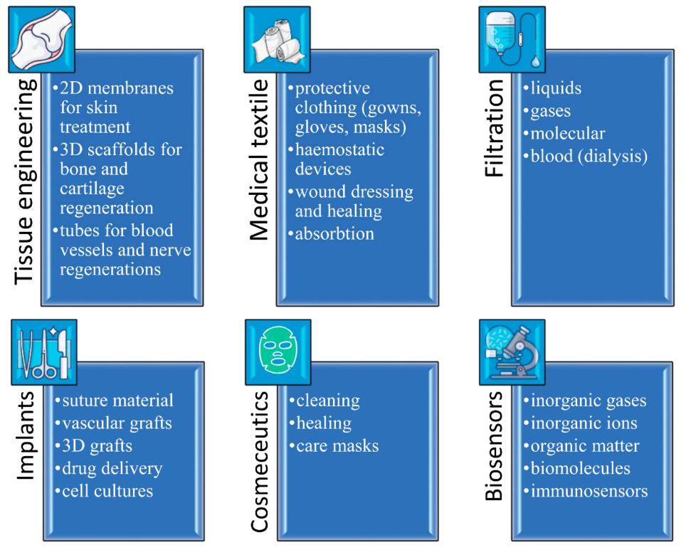 Polymers 13 00924 g002 Polymers 13 00924 g002