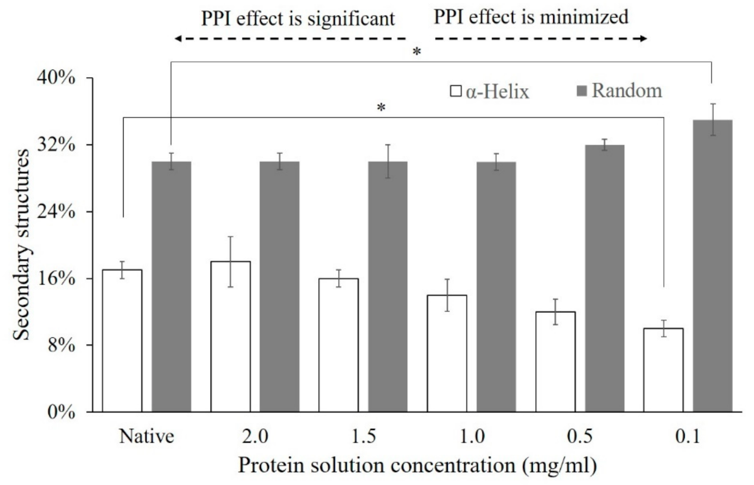 Polymers 13 00925 g002 550