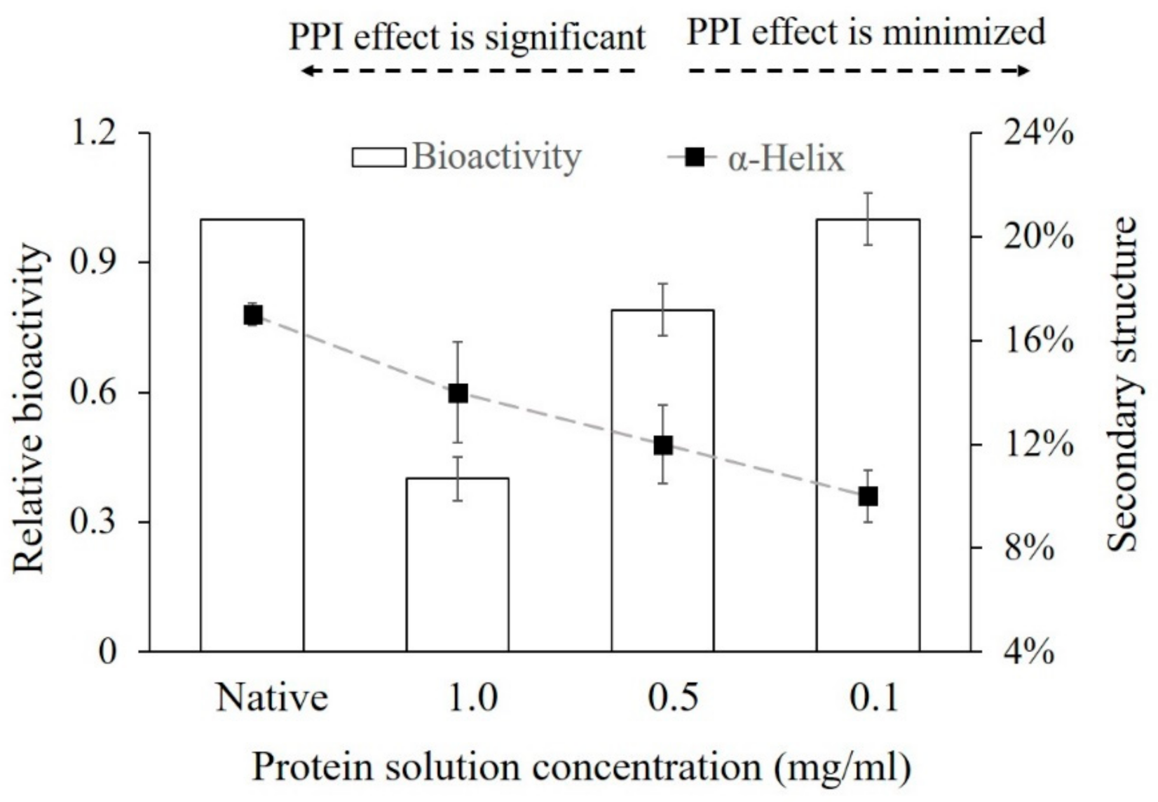 Polymers 13 00925 g003 550