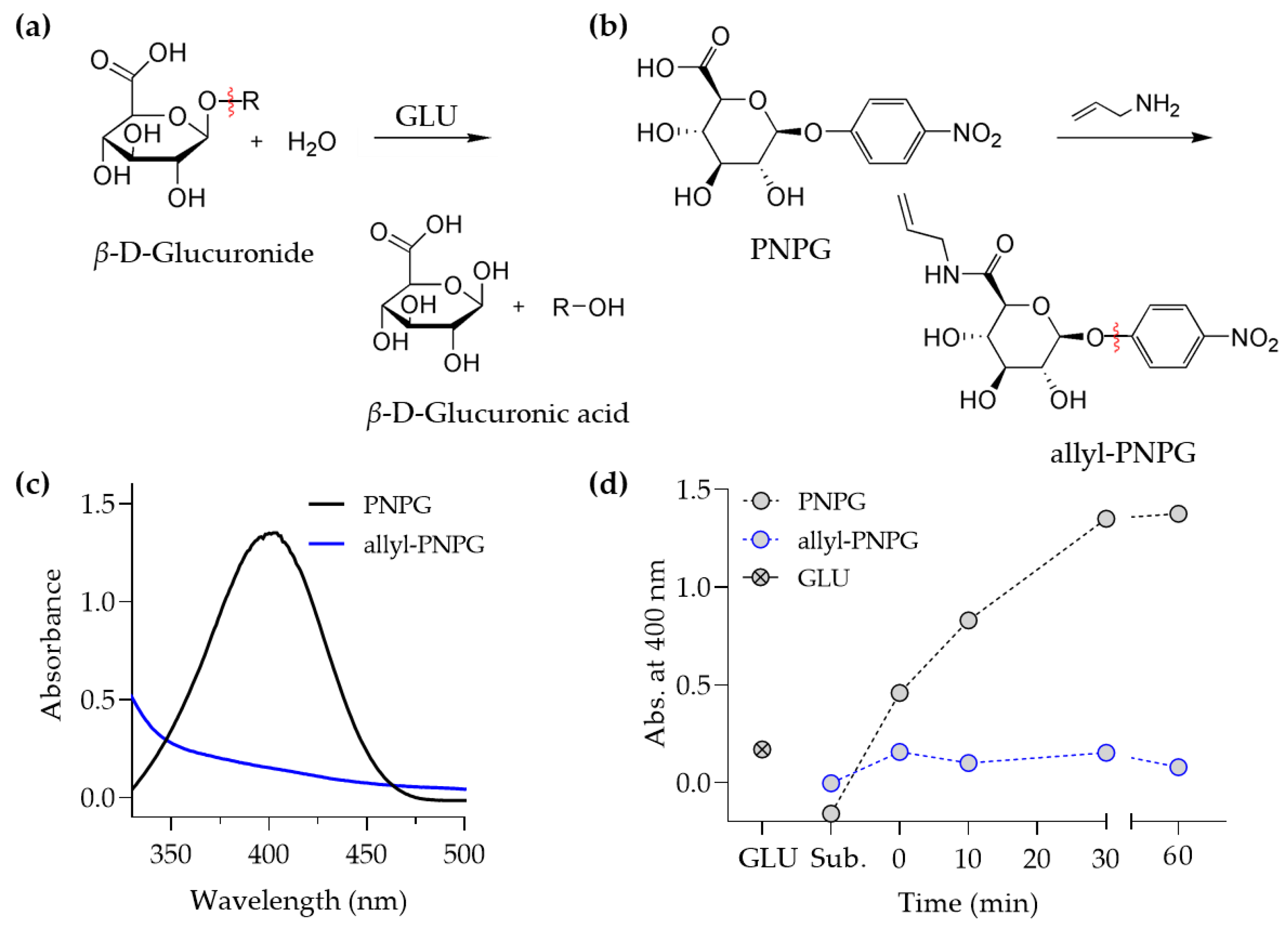 Polymers 13 00929 g003 Polymers 13 00929 g003
