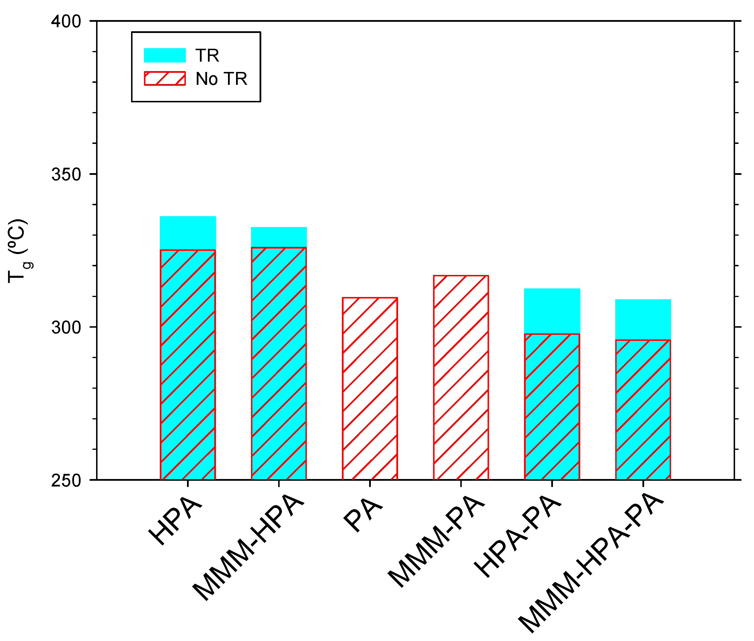 Polymers 13 00931 g007 Polymers 13 00931 g007