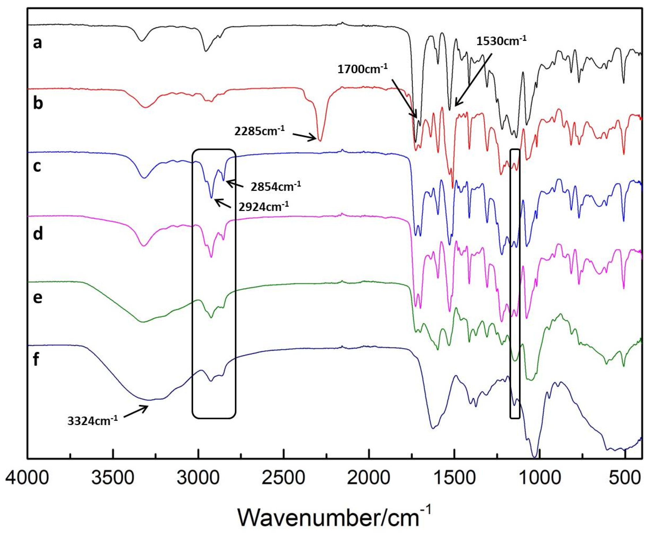Polymers 13 00934 g002