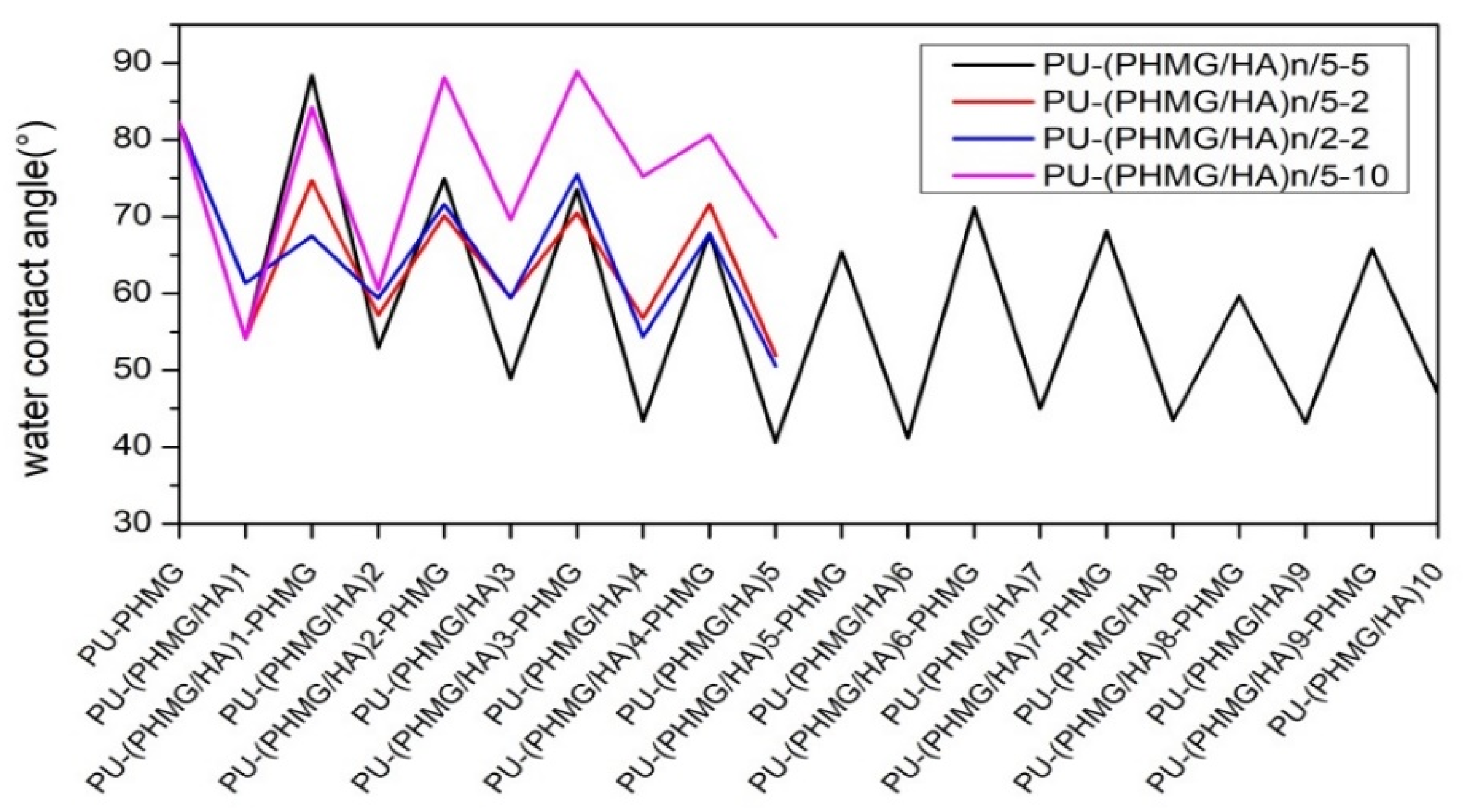 Polymers 13 00934 g003