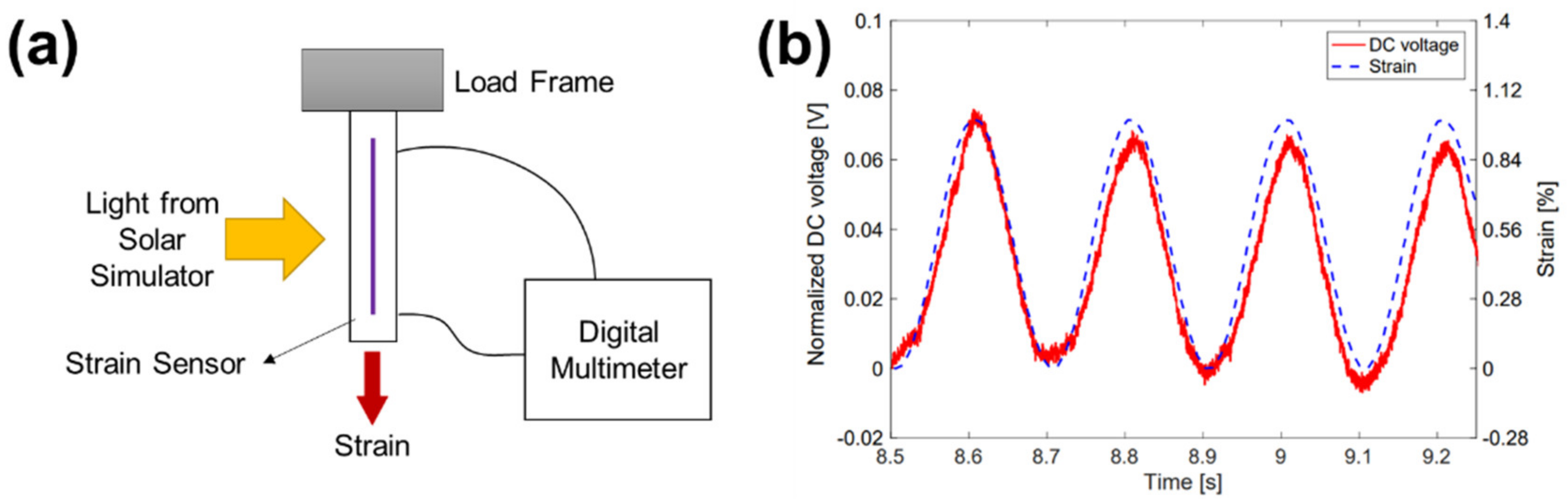 Polymers 13 00935 g001 Polymers 13 00935 g001