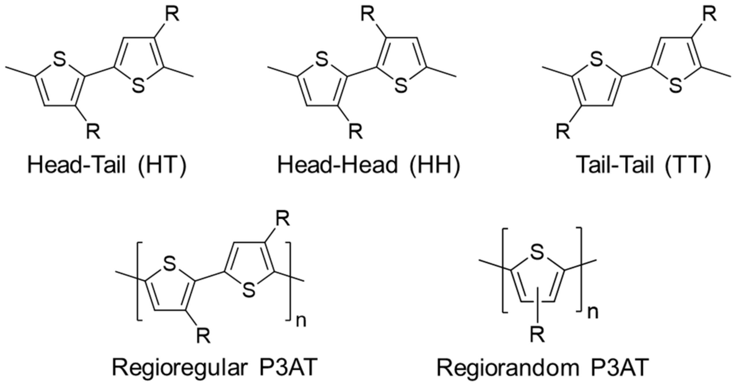 Polymers 13 00935 g002 Polymers 13 00935 g002