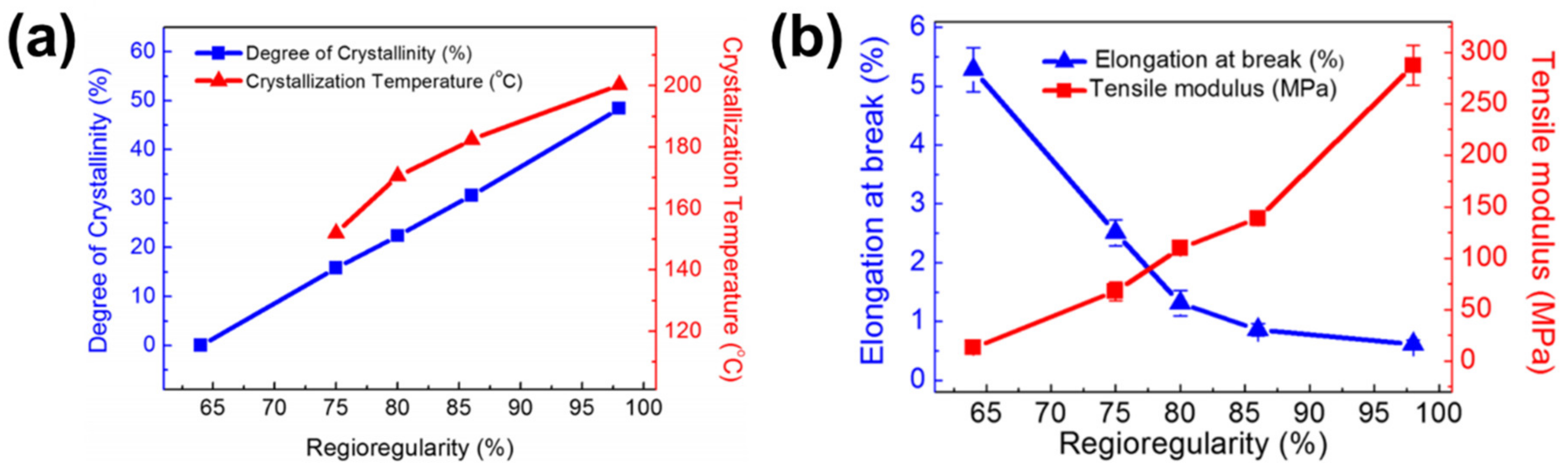Polymers 13 00935 g003 Polymers 13 00935 g003