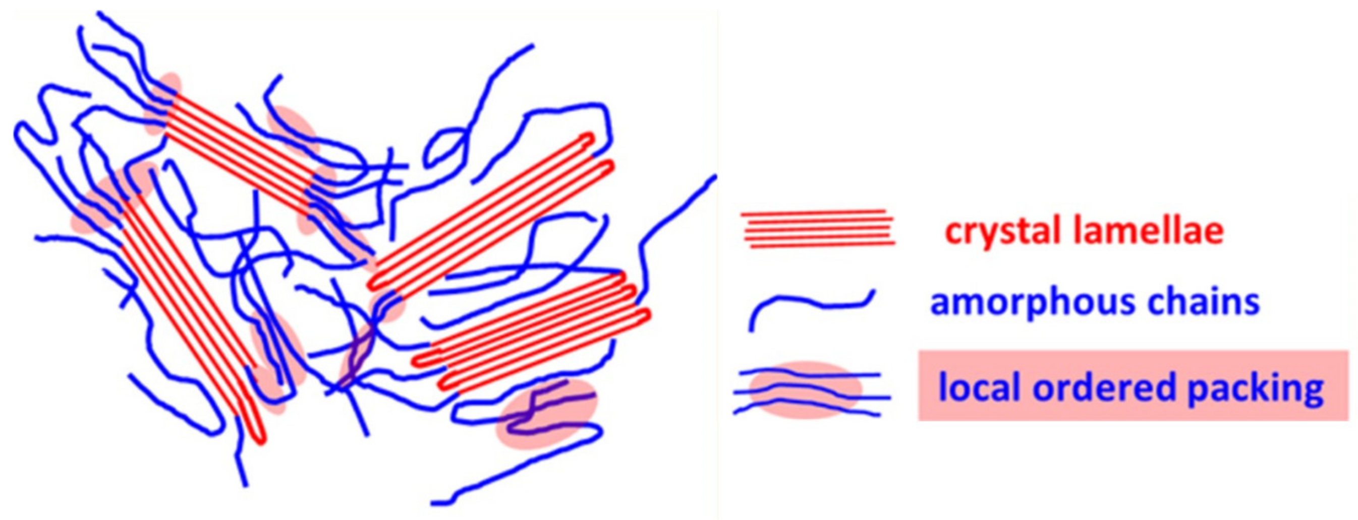 Polymers 13 00935 g004 Polymers 13 00935 g004
