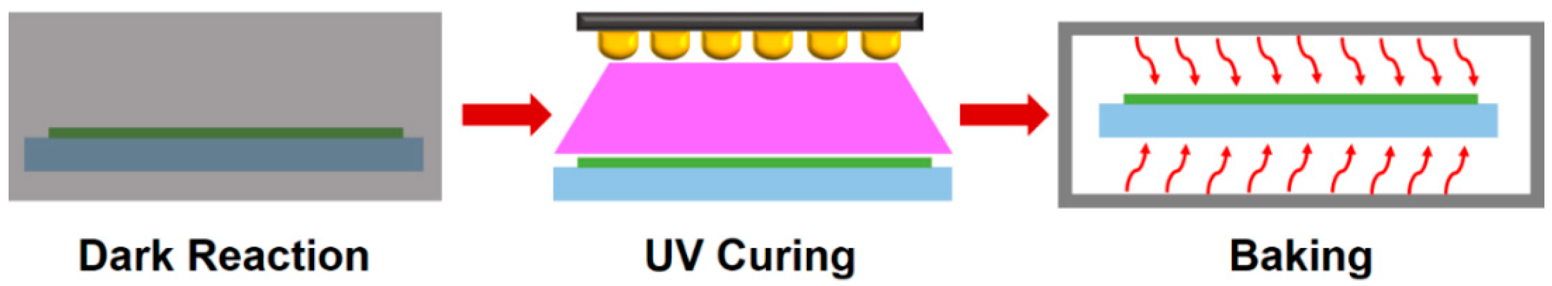 Polymers 13 00936 g002