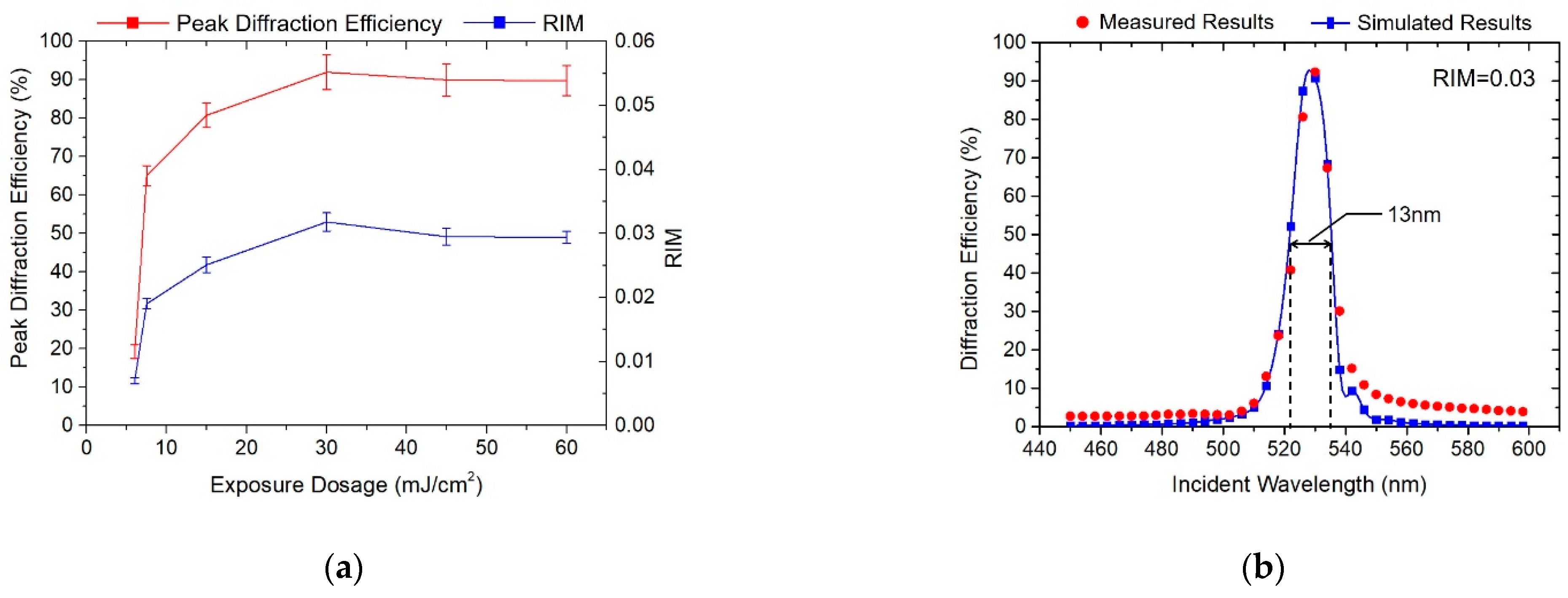 Polymers 13 00936 g004