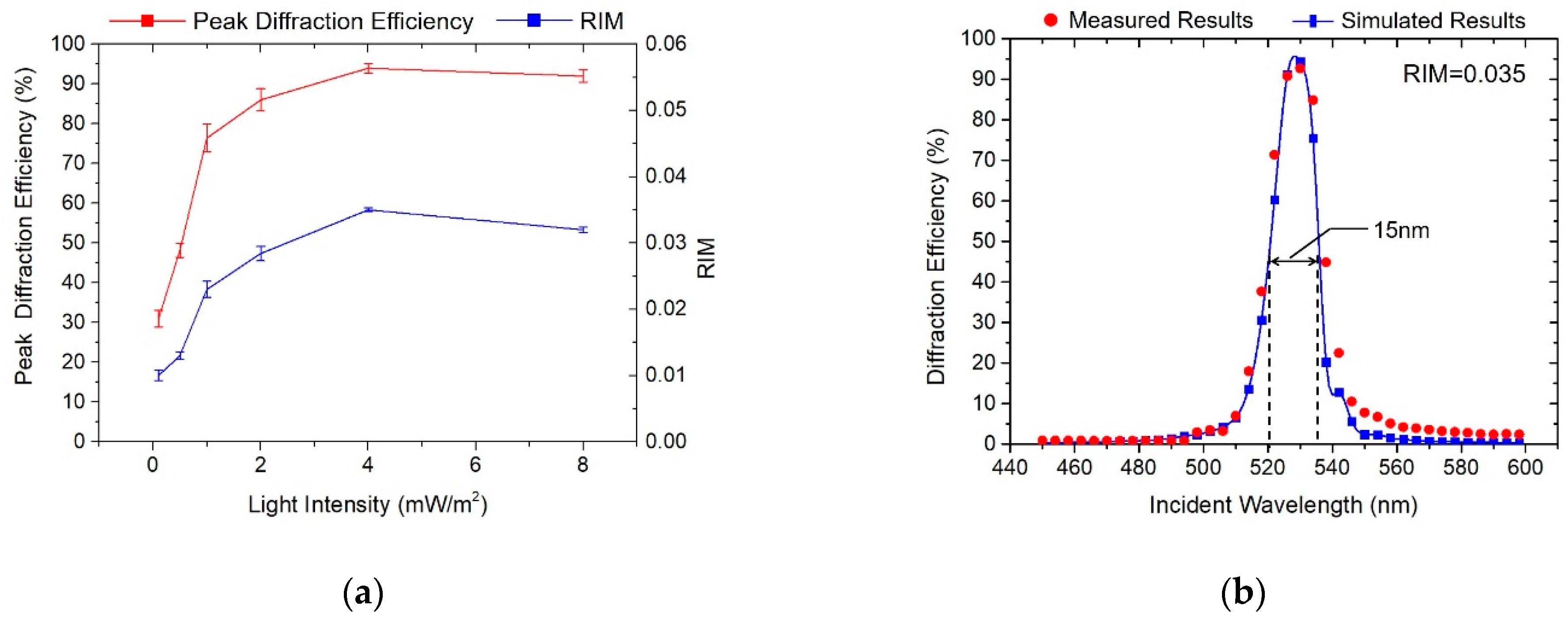 Polymers 13 00936 g005
