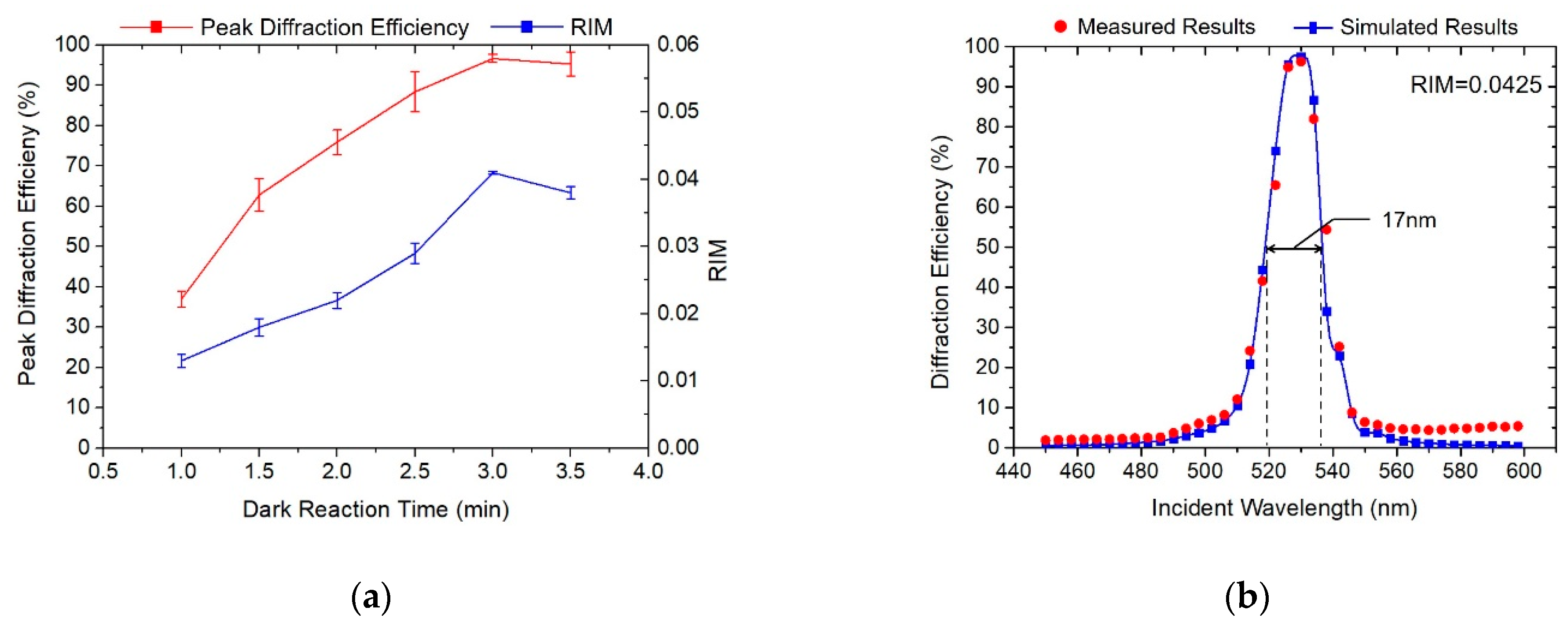 Polymers 13 00936 g006