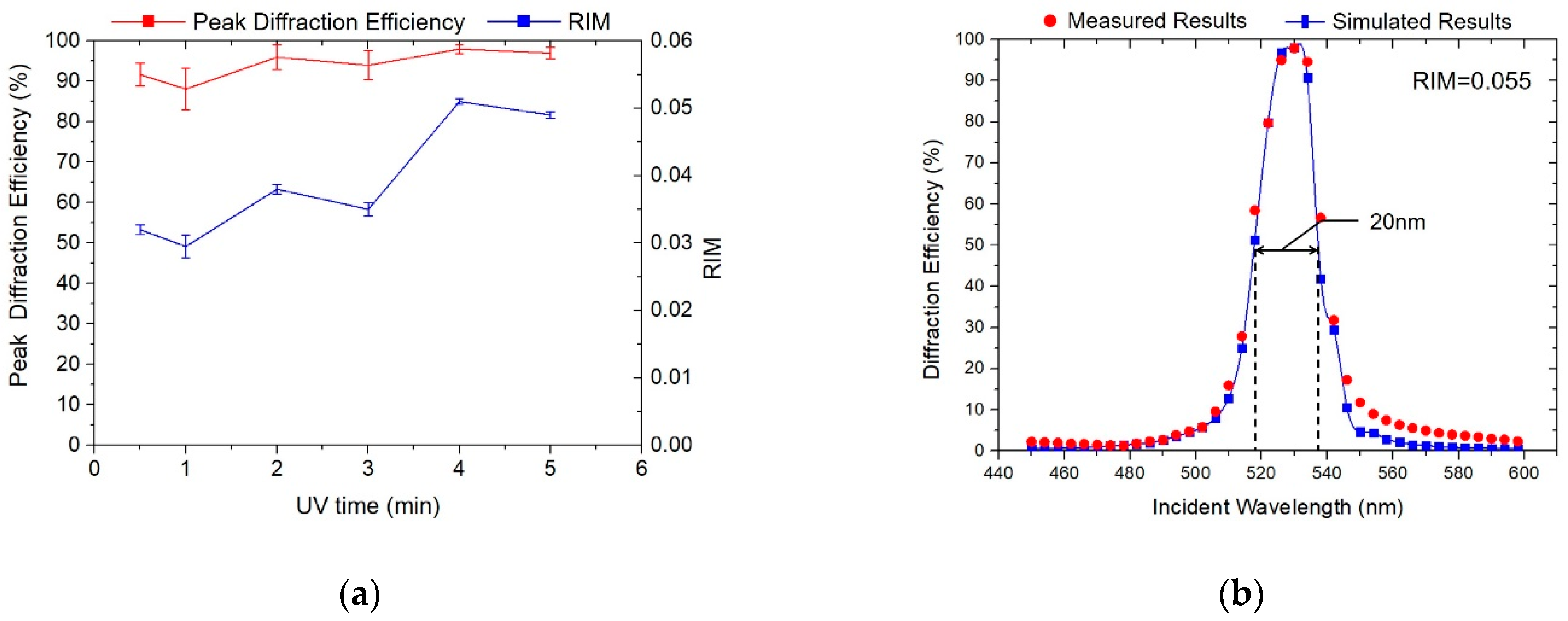Polymers 13 00936 g007