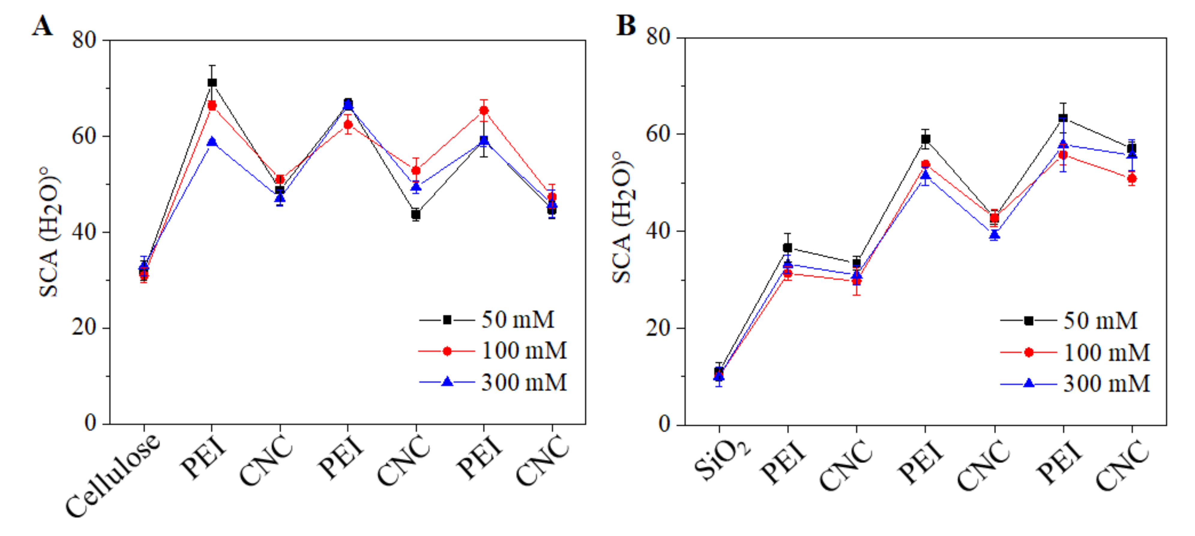 Polymers 13 00939 g006