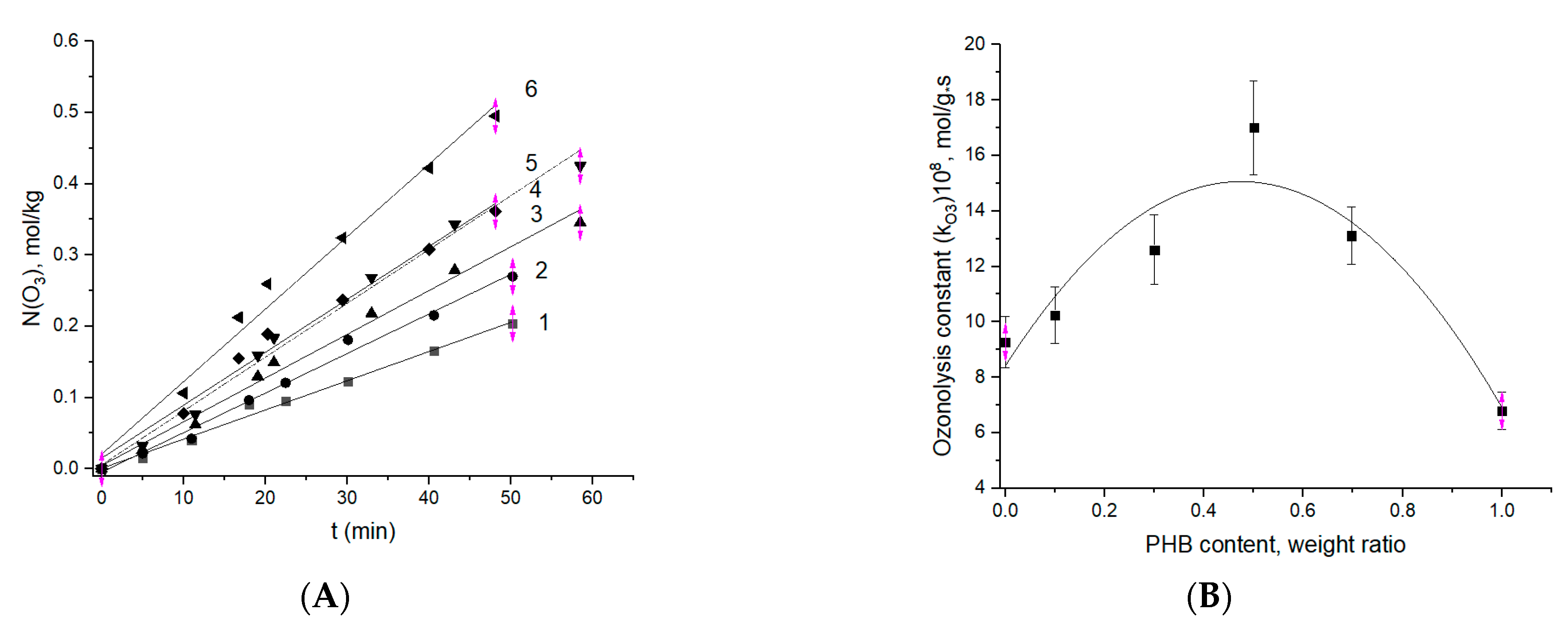 Polymers 13 00941 g006