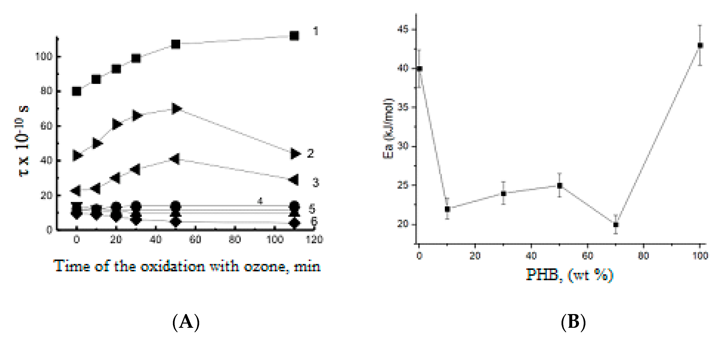 Polymers 13 00941 g007