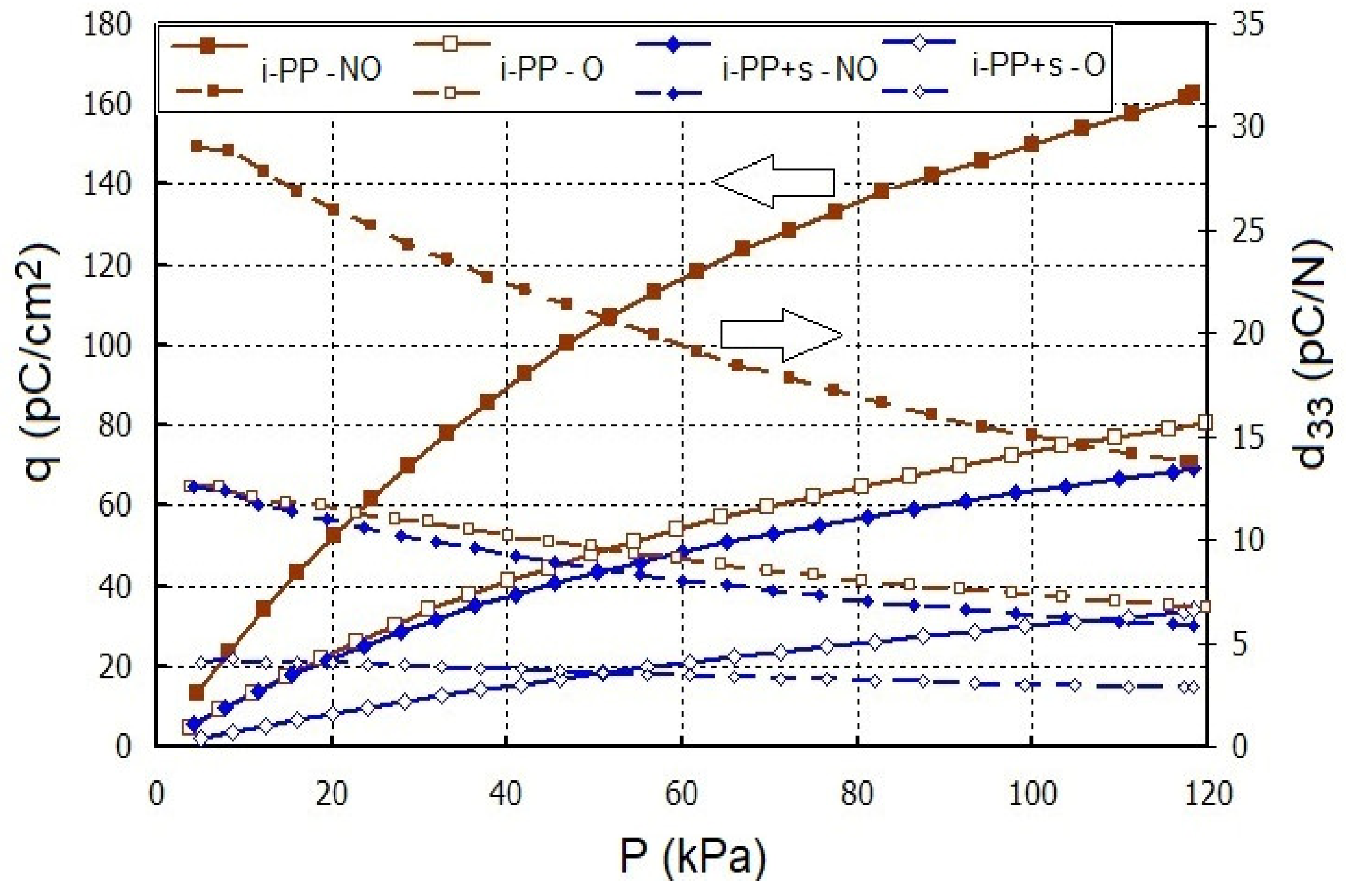 Polymers 13 00942 g005