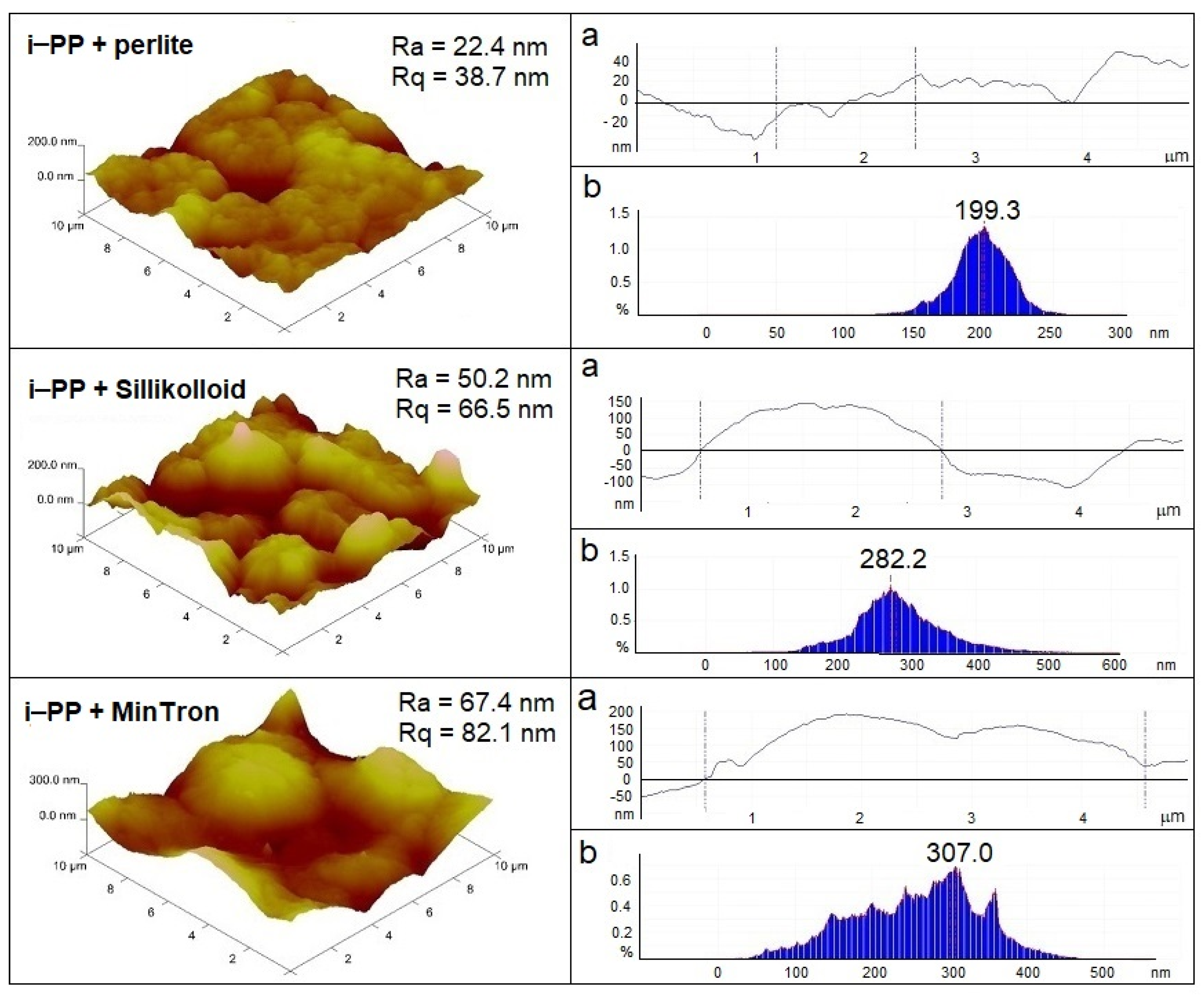Polymers Free Full Text Corona Charging Of Isotactic Polypropylene Composites Html Polymers Free Full Text Corona Charging Of Isotactic Polypropylene Composites Html