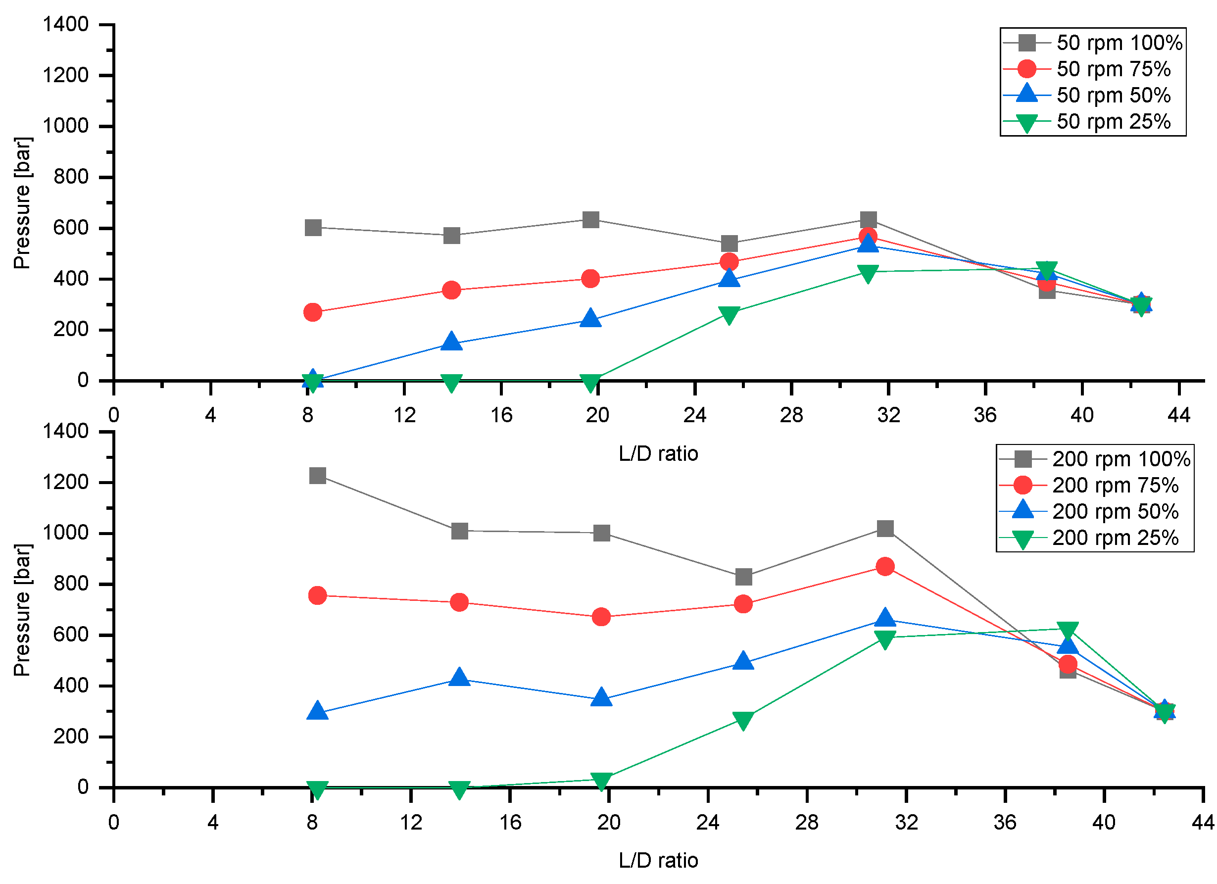 Polymers 13 00944 g007
