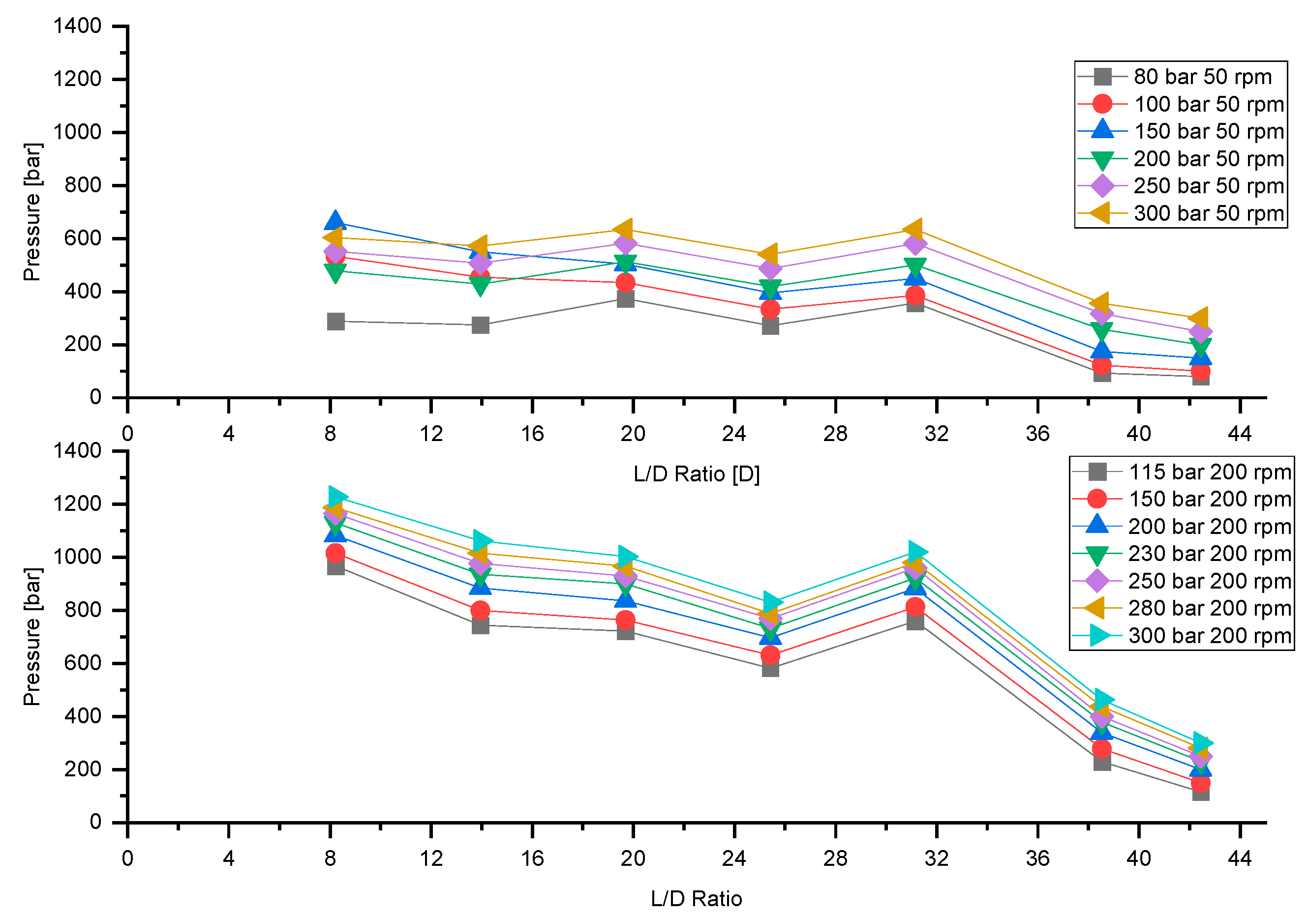 Polymers 13 00944 g008