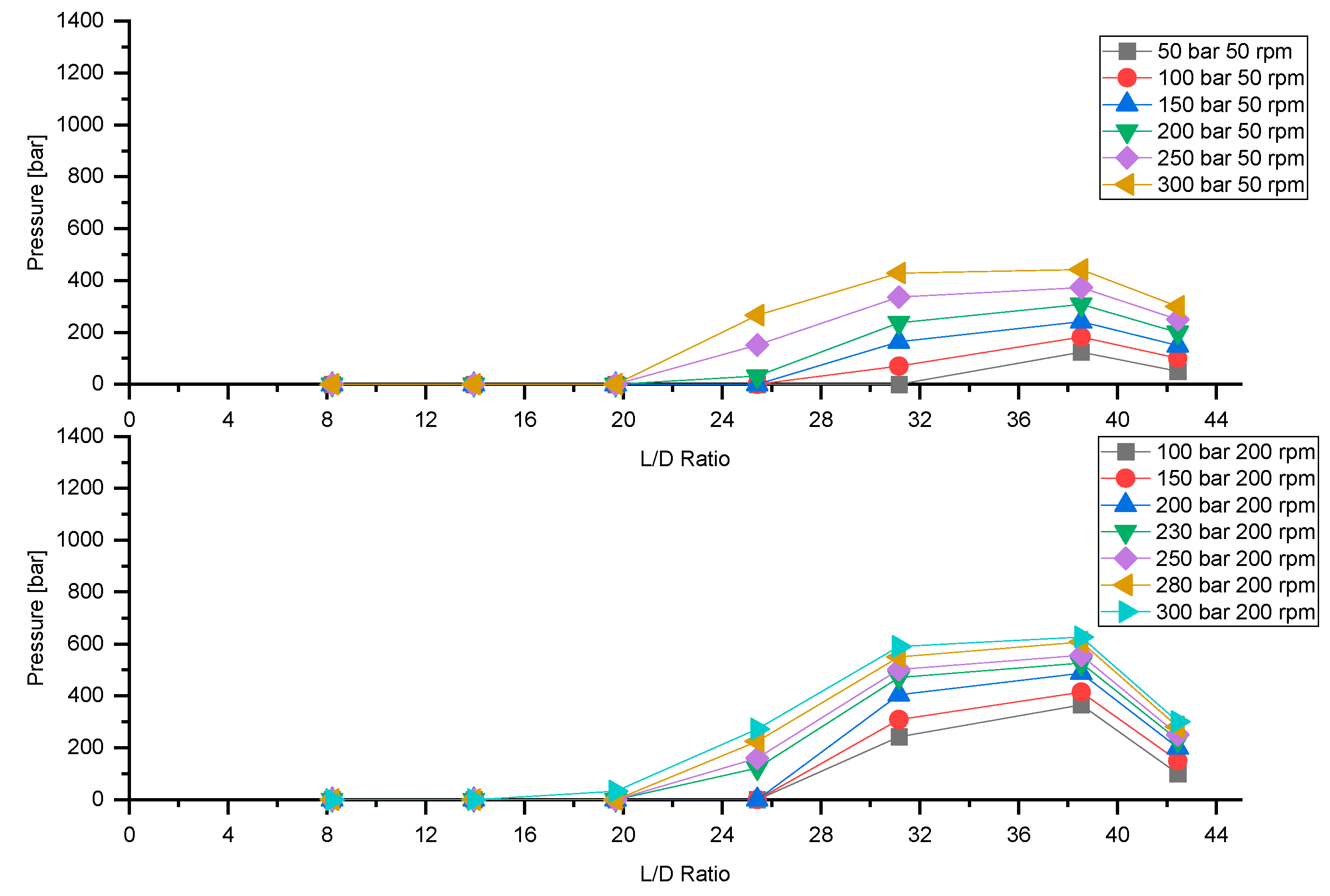 Polymers 13 00944 g009